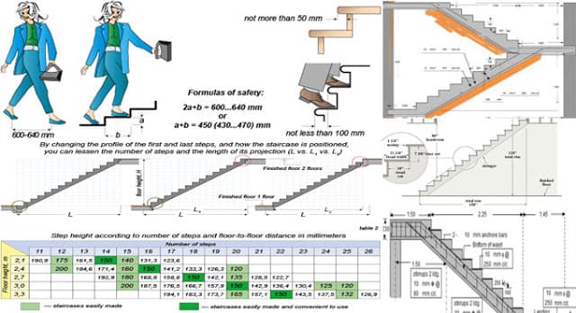 How To Estimate Stairs, Calculate Stairs Rise And Run