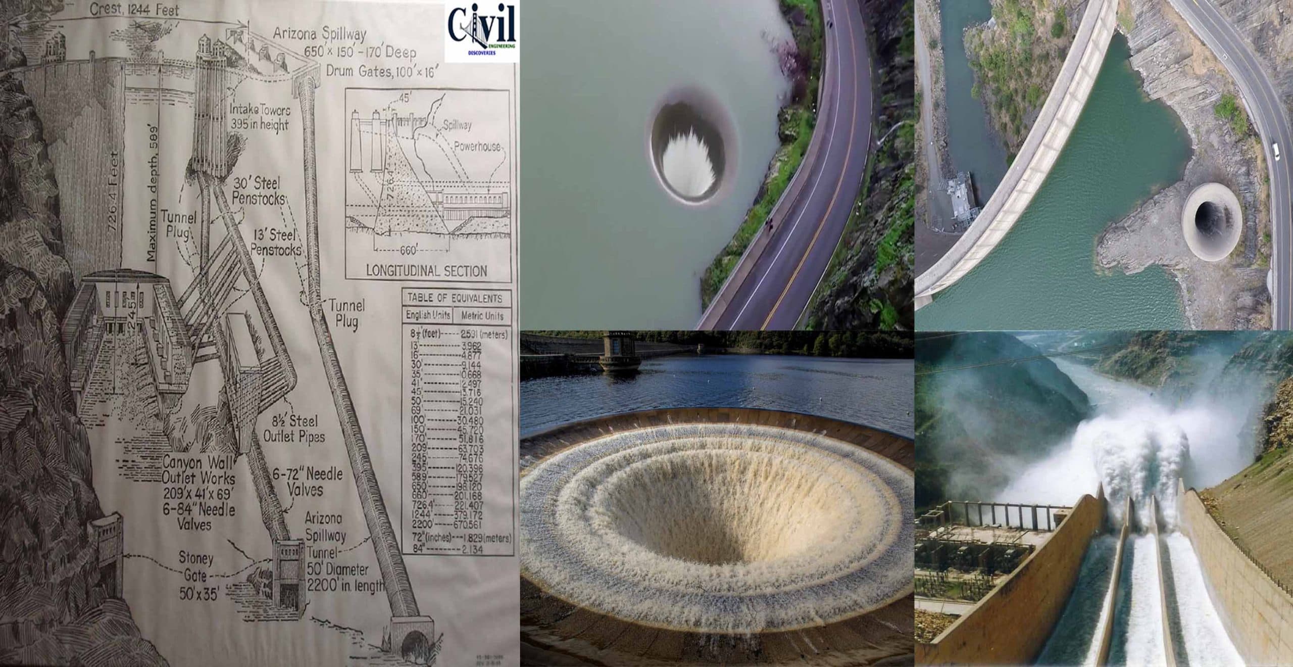 Different Types Of Spillways