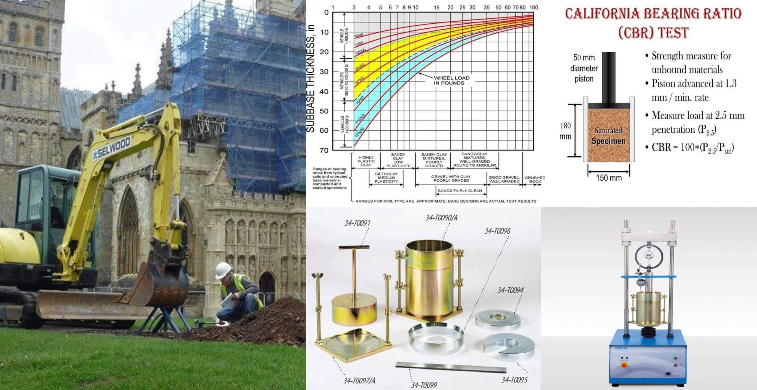 California Bearing Ratio (CBR) Test