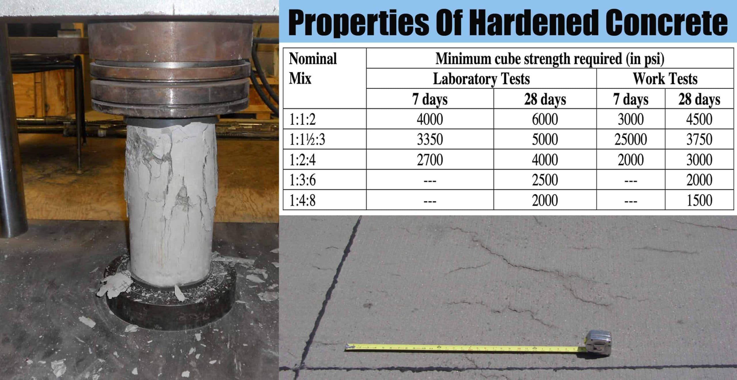 Properties Of Hardened Concrete