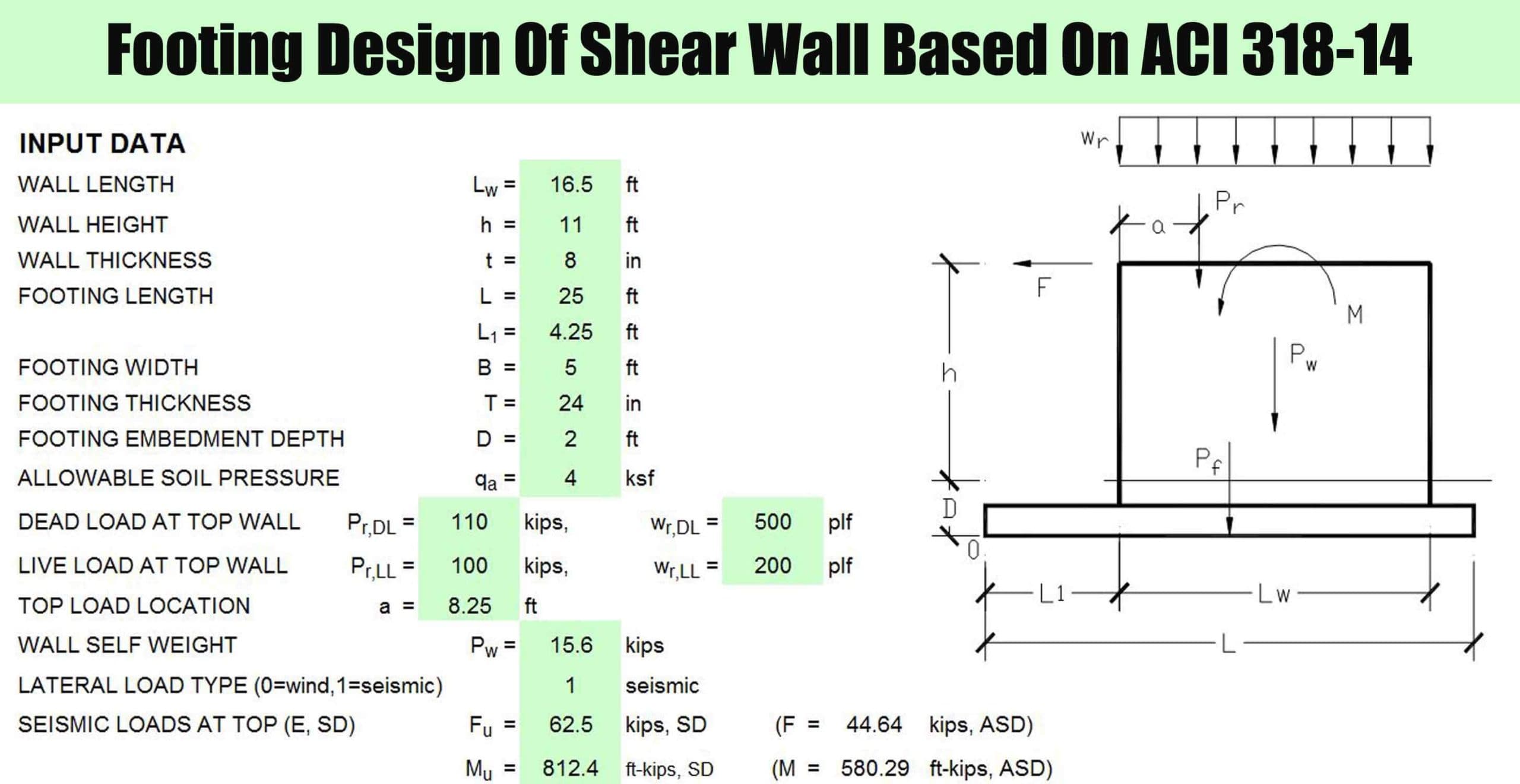 Footing Design Of Shear Wall Based On ACI 318-14