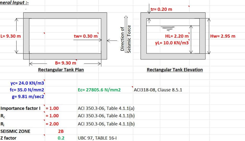 Seismic Loads For Liquid Containing Rectangular RC Tank According ACI
