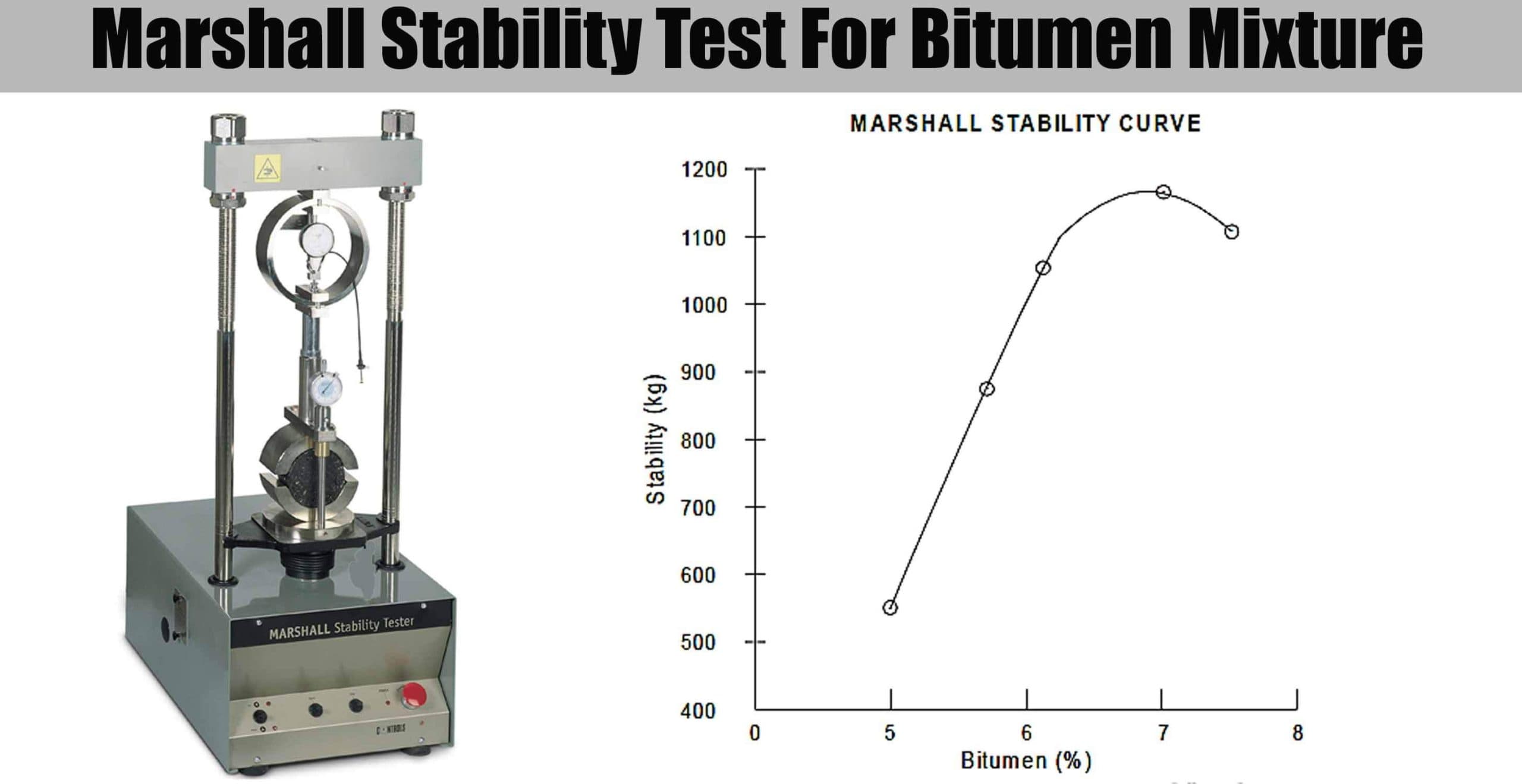 Marshall Stability Test For Bitumen Mixture