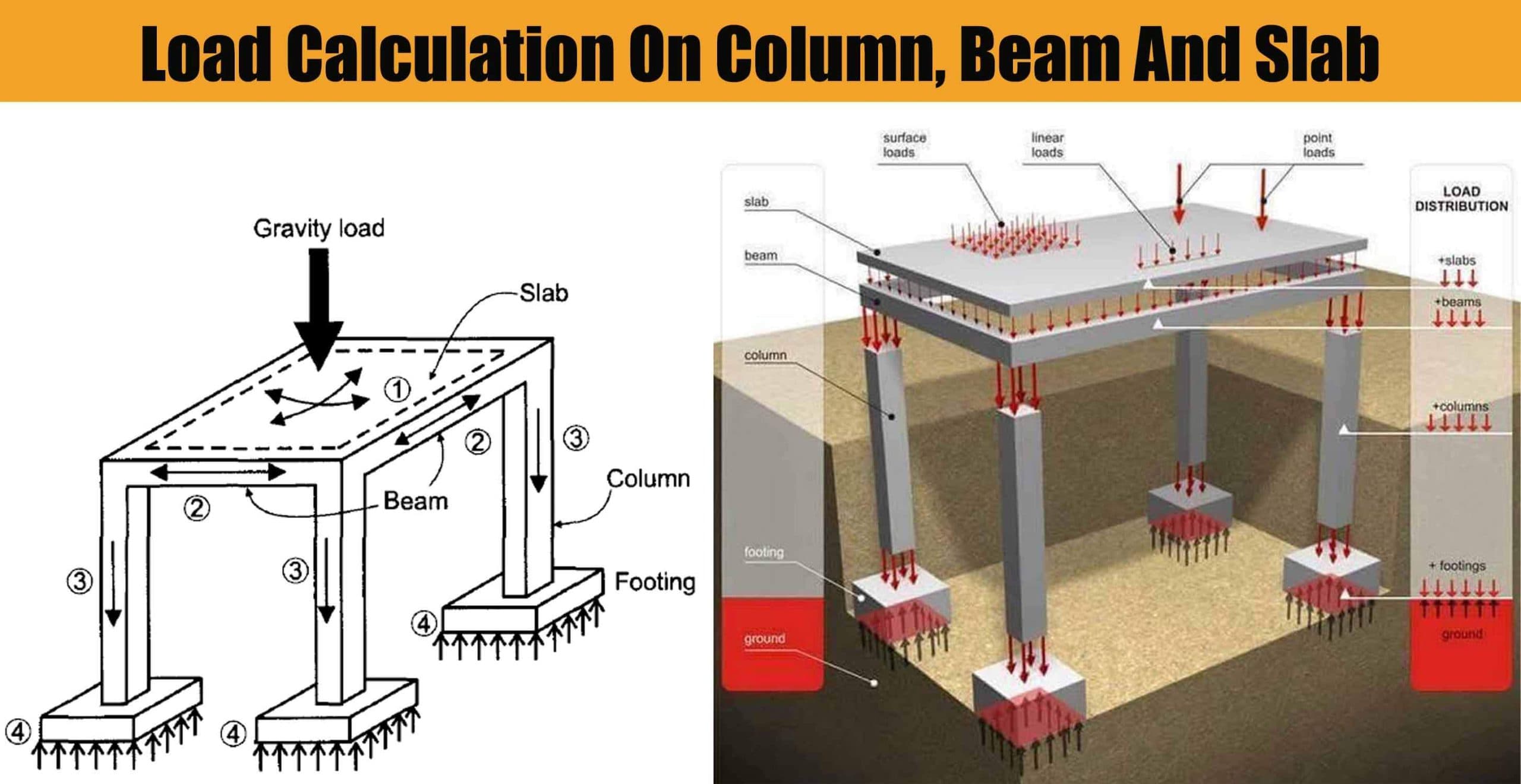 Load Calculation On Column, Beam And Slab