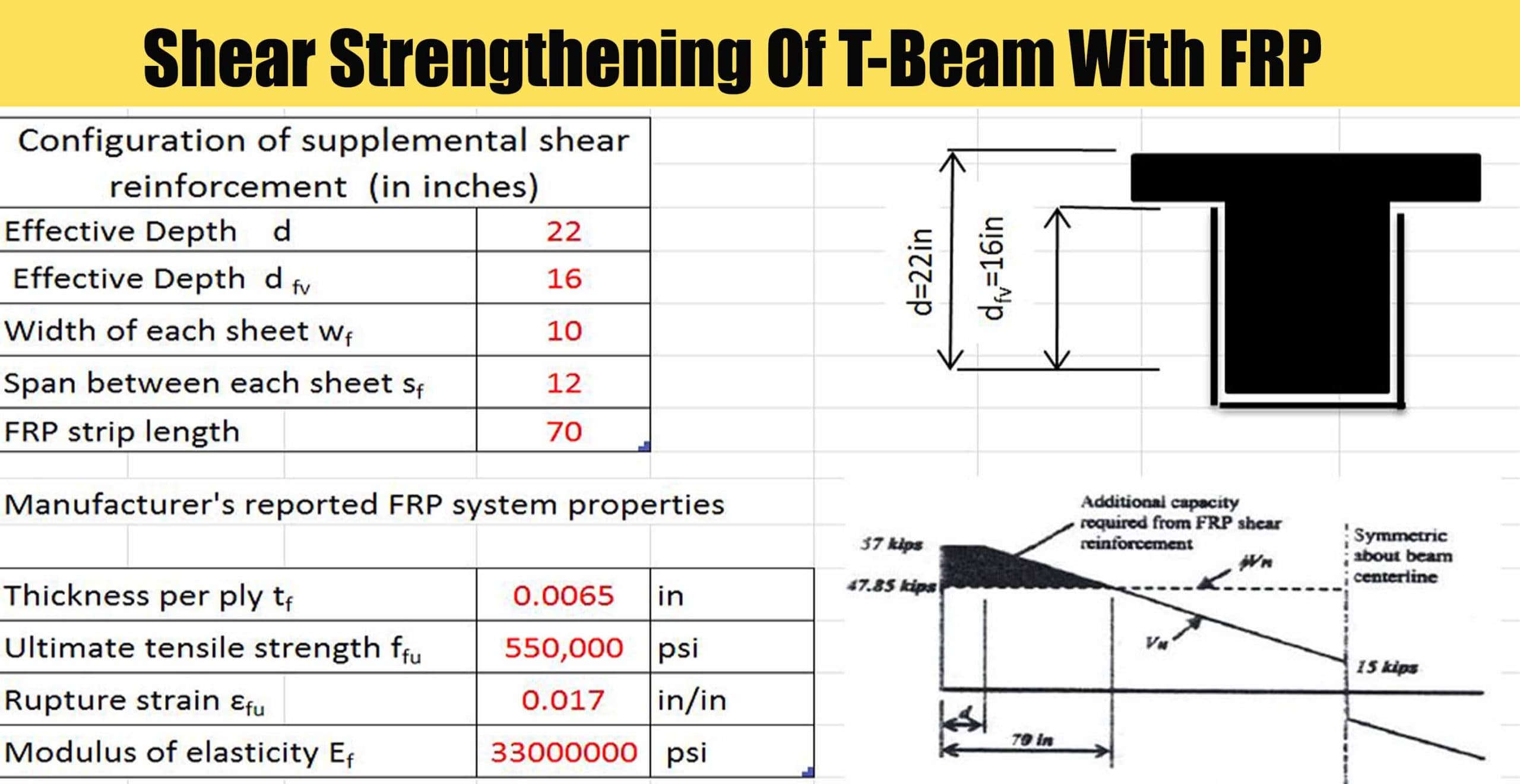 Shear Strengthening Of T-Beam With FRP