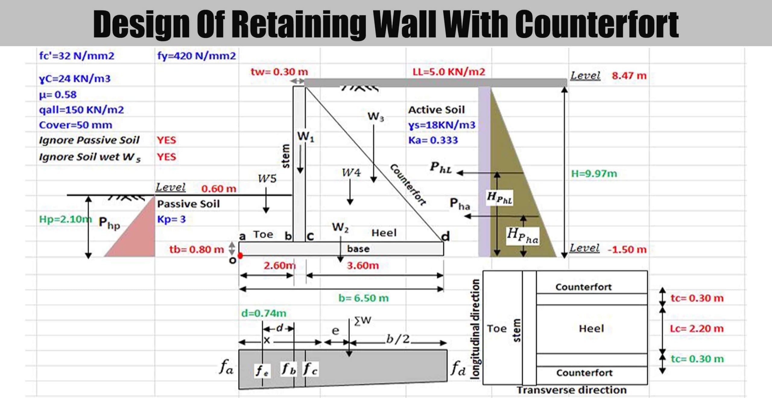Design Of Retaining Wall With Counterfort