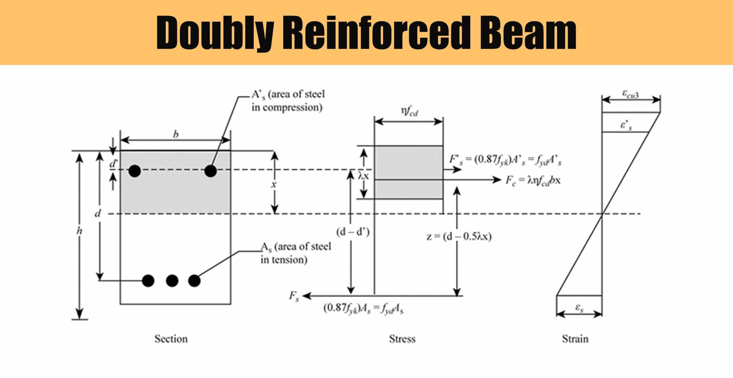 Doubly Reinforced Beam