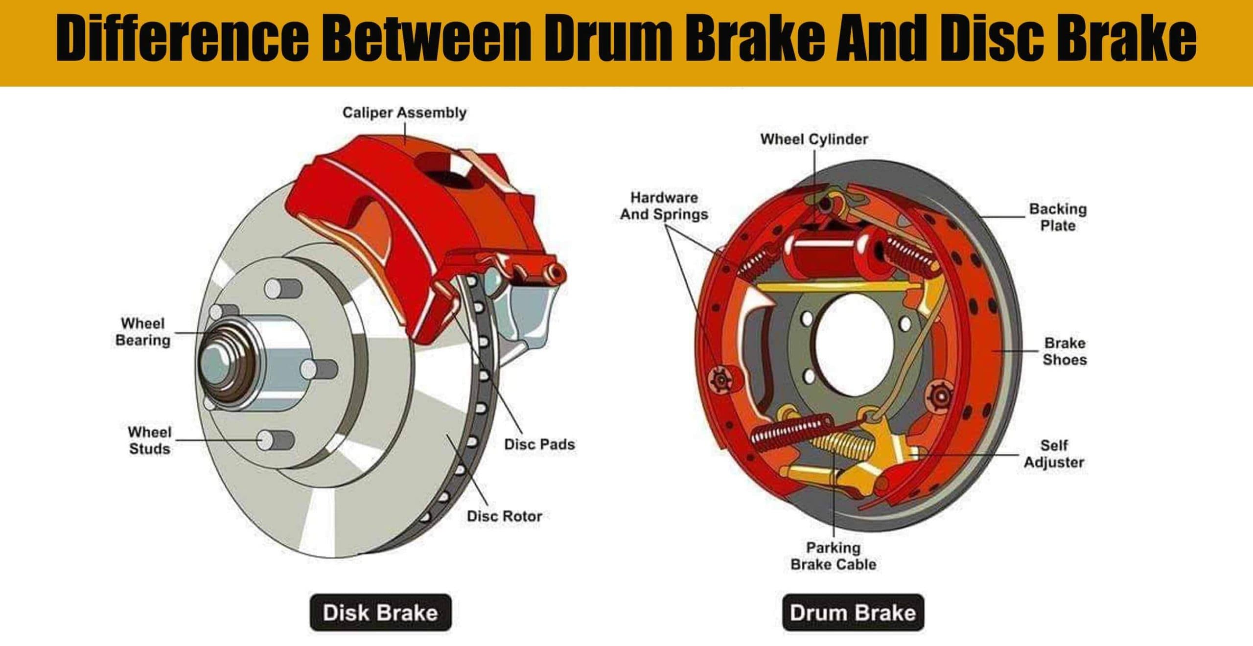 Difference Between Drum Brake And Disc Brake