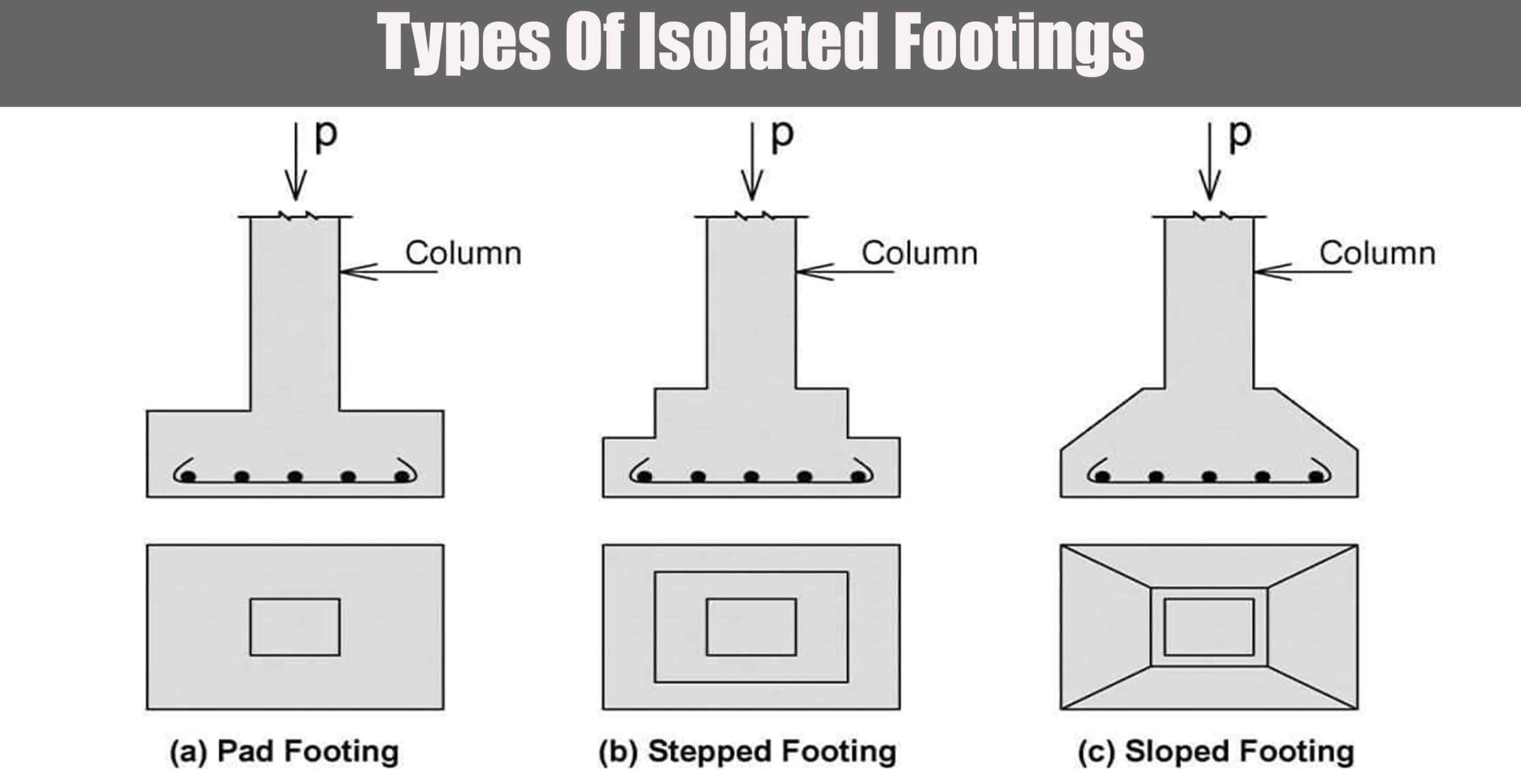 Types Of Isolated Footings