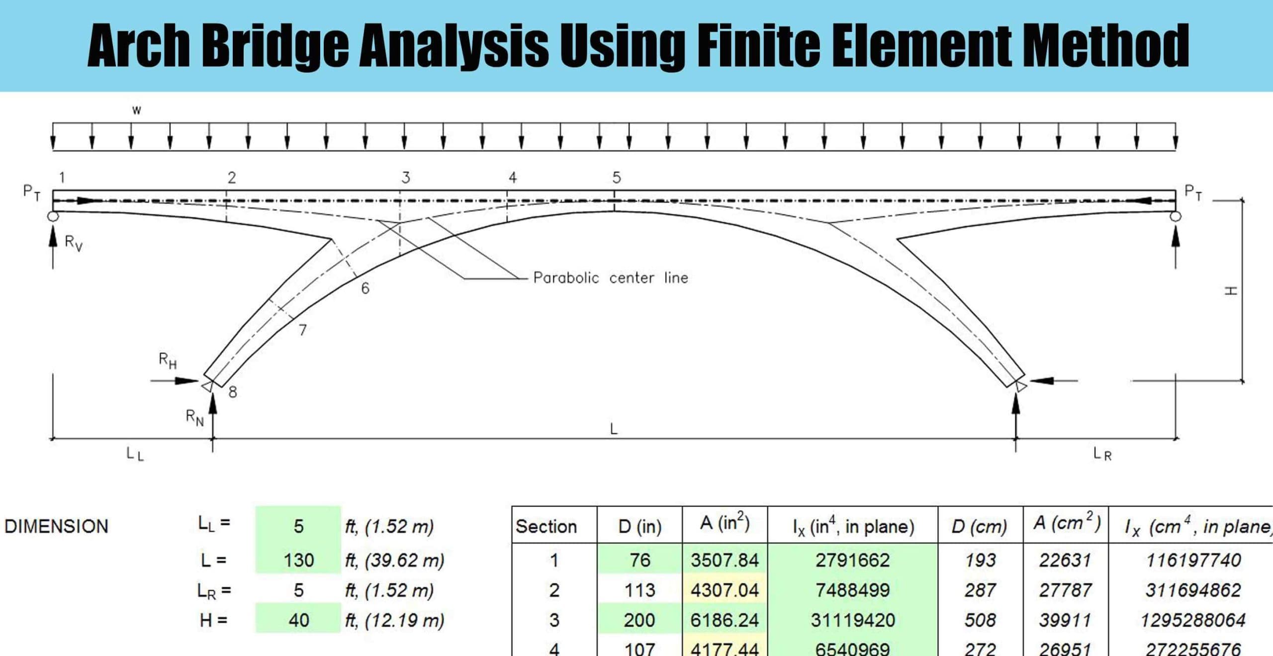Arch Bridge Analysis Using Finite Element Method