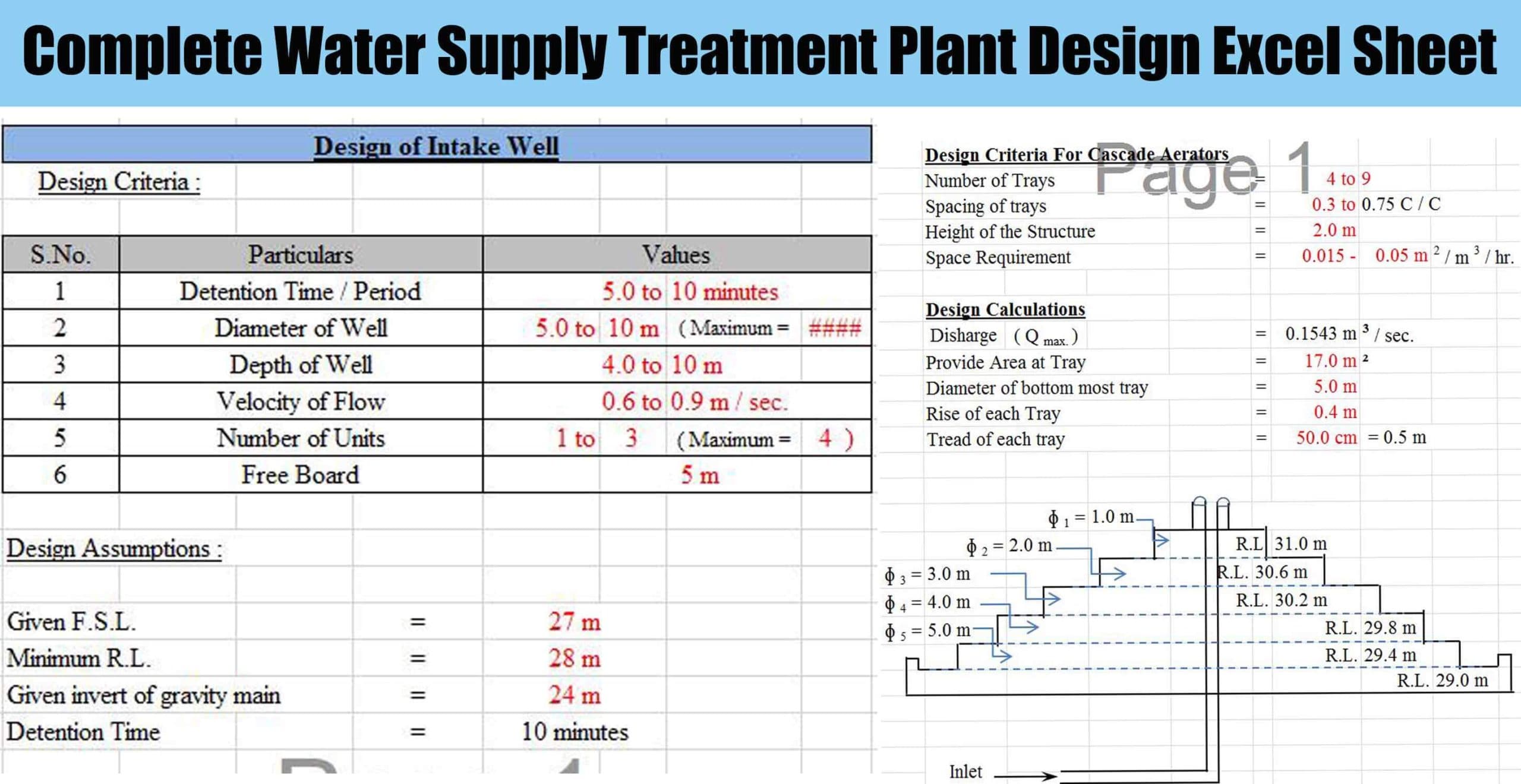 Complete Water Supply Treatment Plant Design Excel Sheet