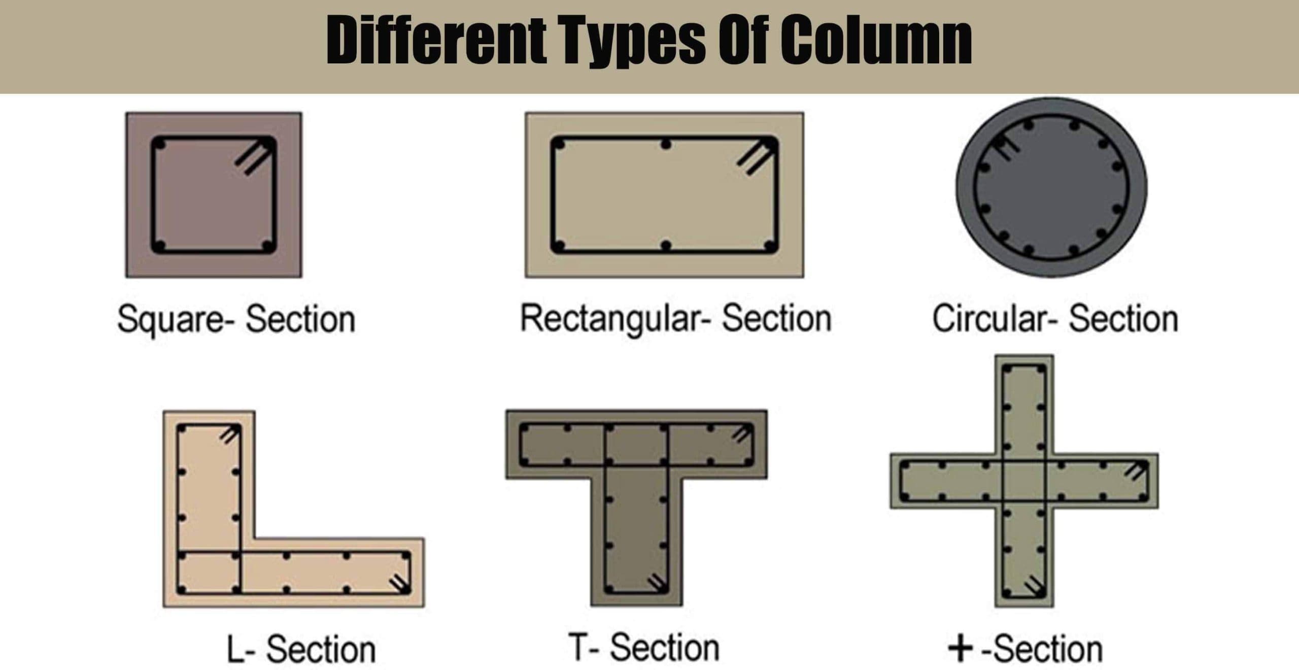 Different Types Of Column