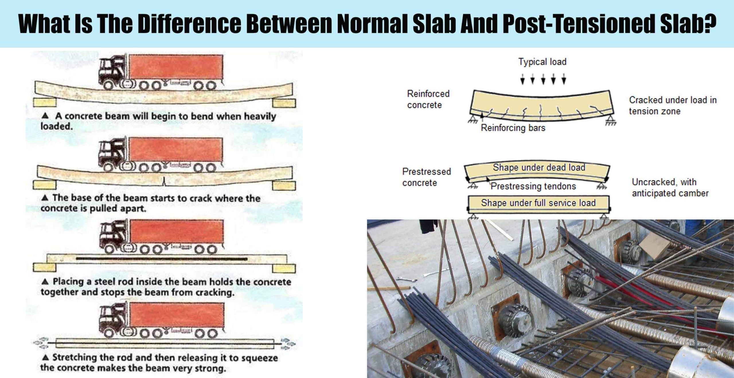 What Is The Difference Between Normal Slab And Post-Tensioned Slab?