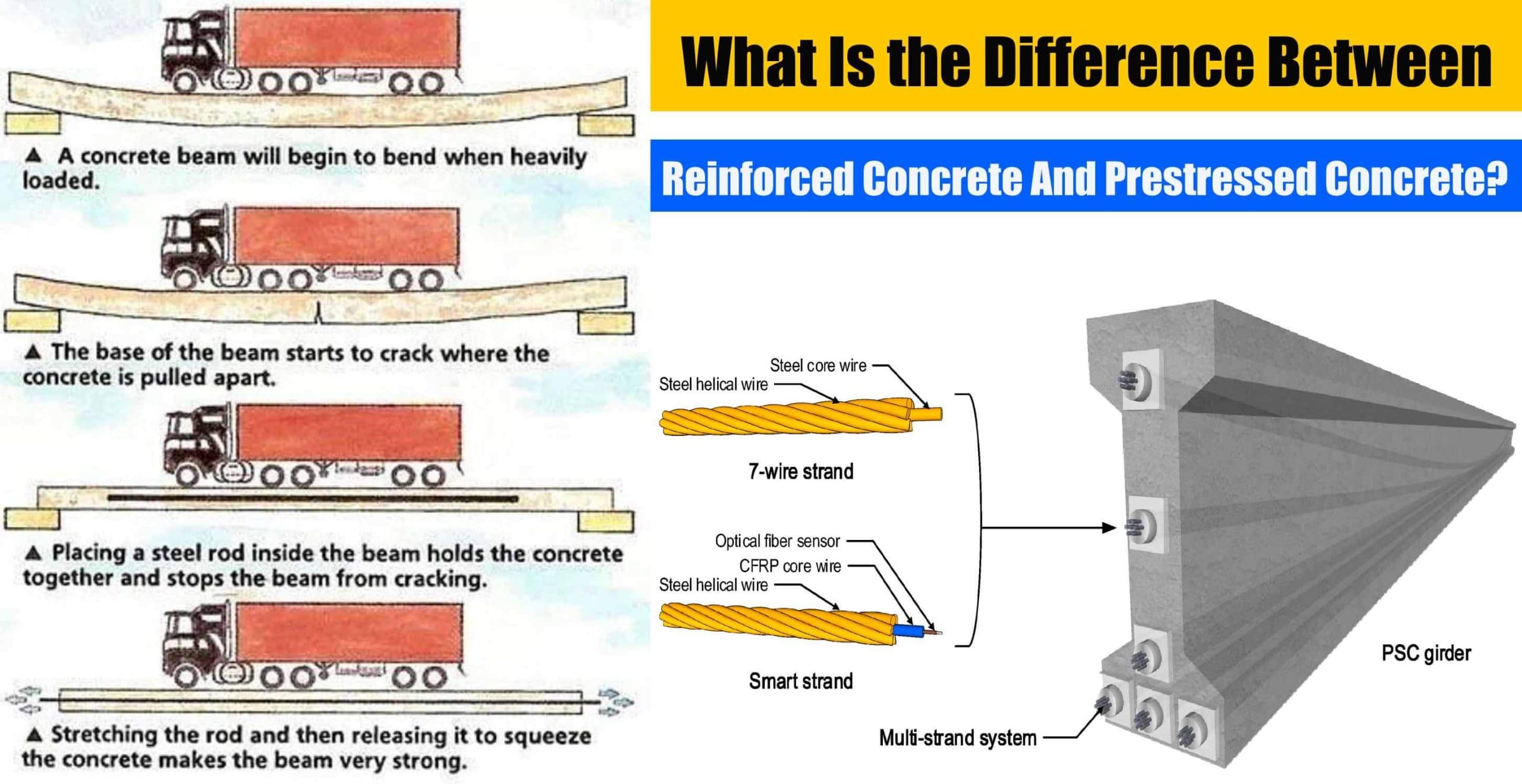 What Is the Difference Between Reinforced Concrete And Prestressed Concrete?