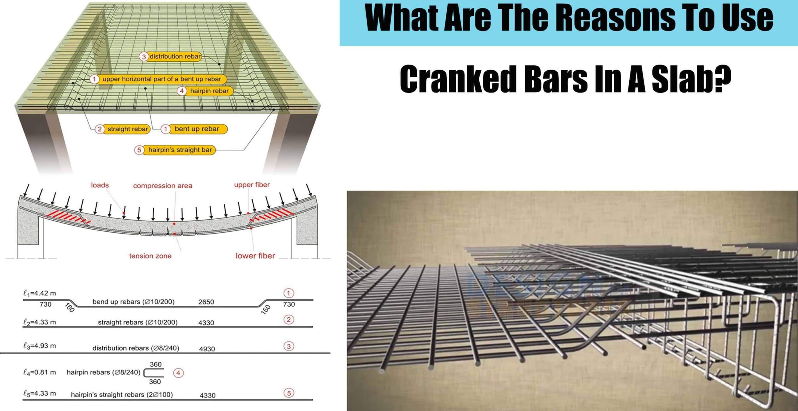 What Are The Reasons To Use Cranked Bars In A Slab?