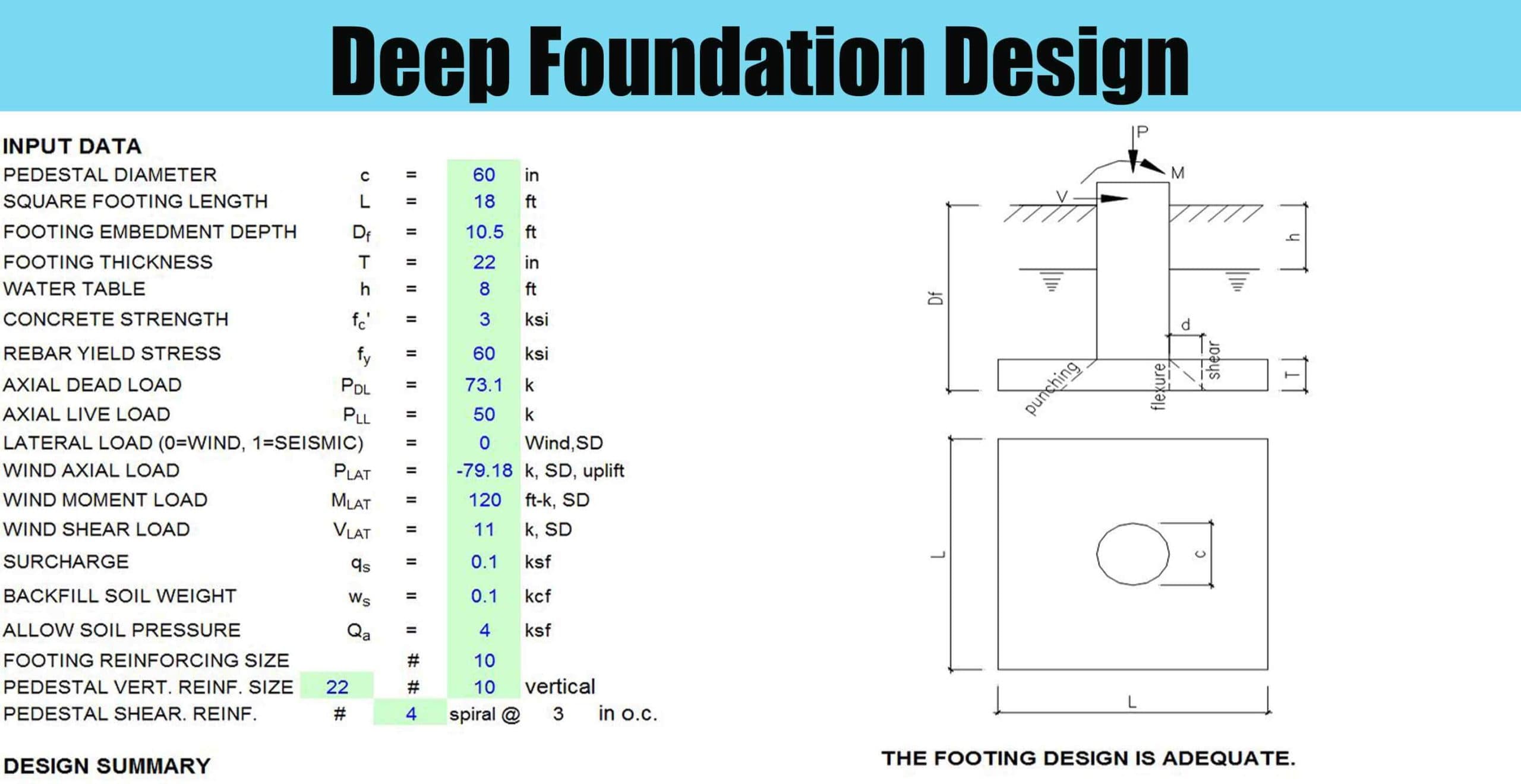 Deep Foundation Design