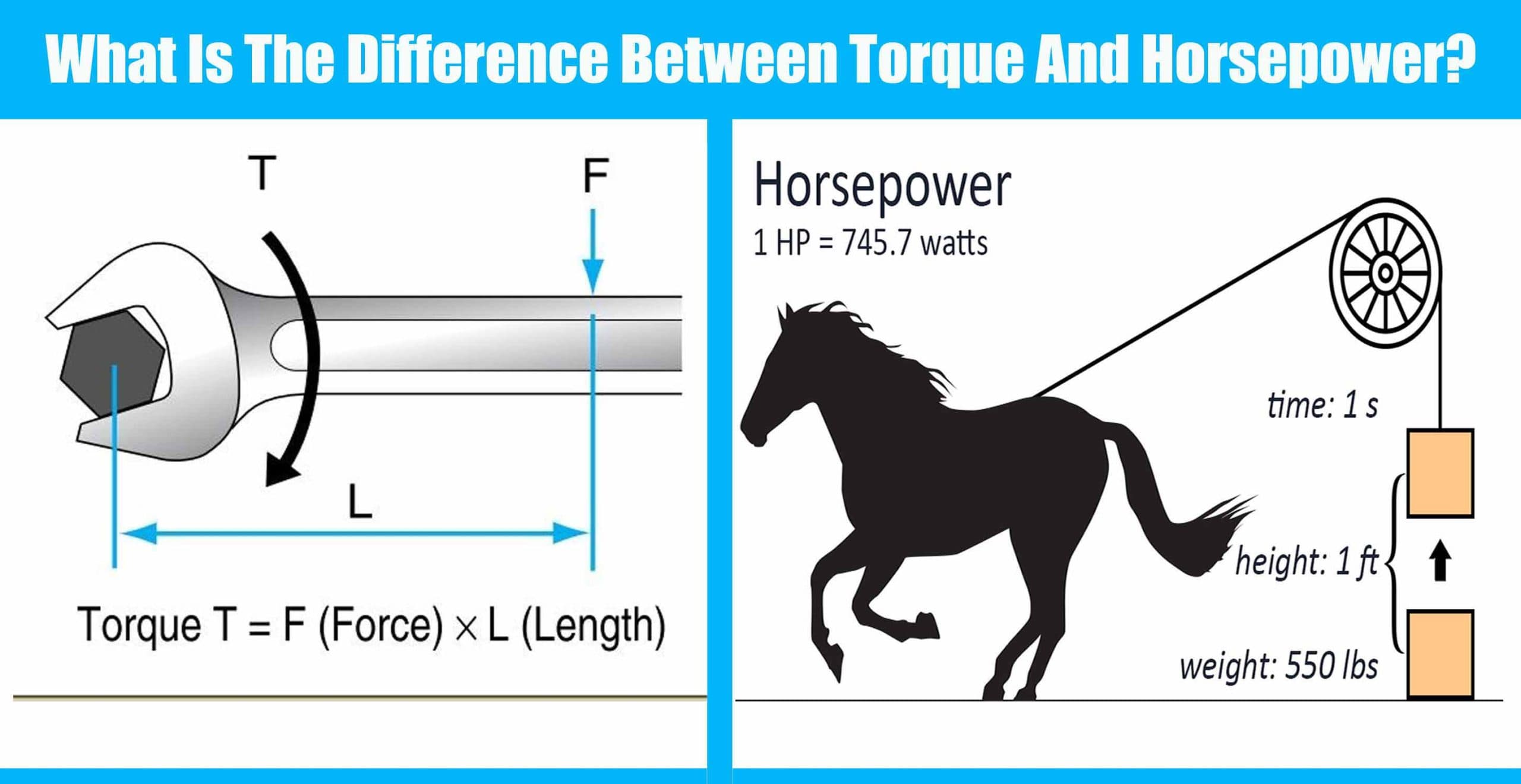 What Is The Difference Between Torque And Horsepower?