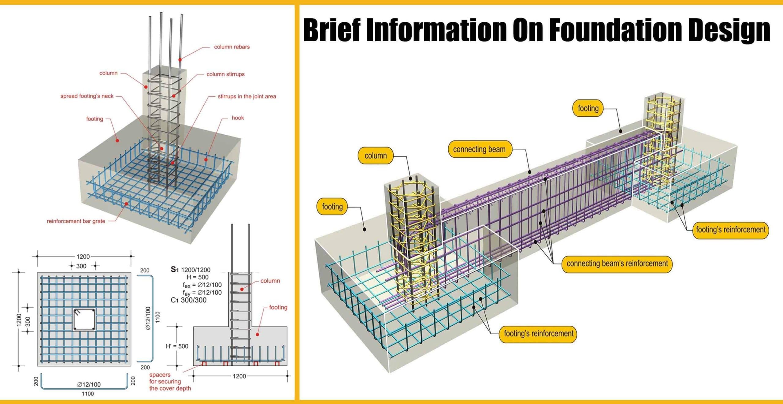 Brief Information On Foundation Design