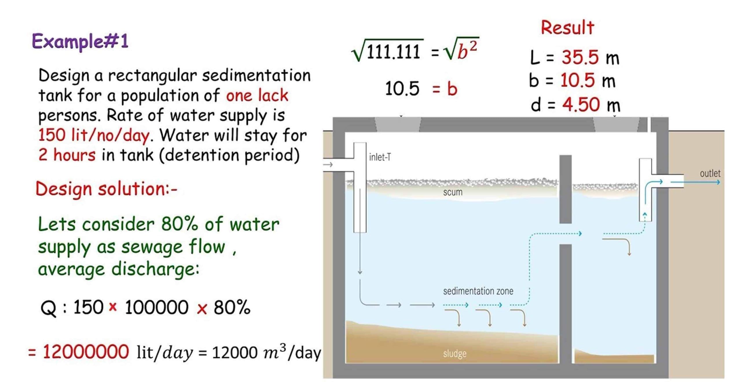 Design Rectangular Sedimentation Tank Design