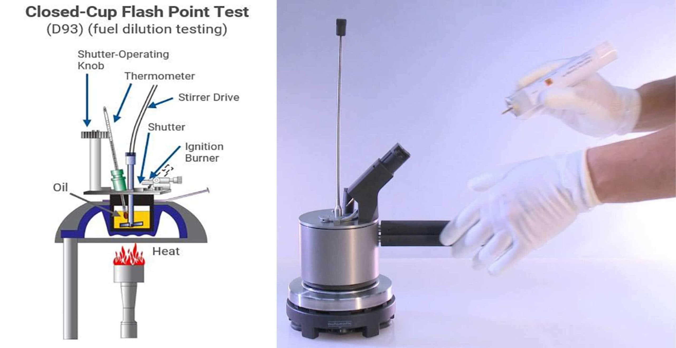 Flash Point Test