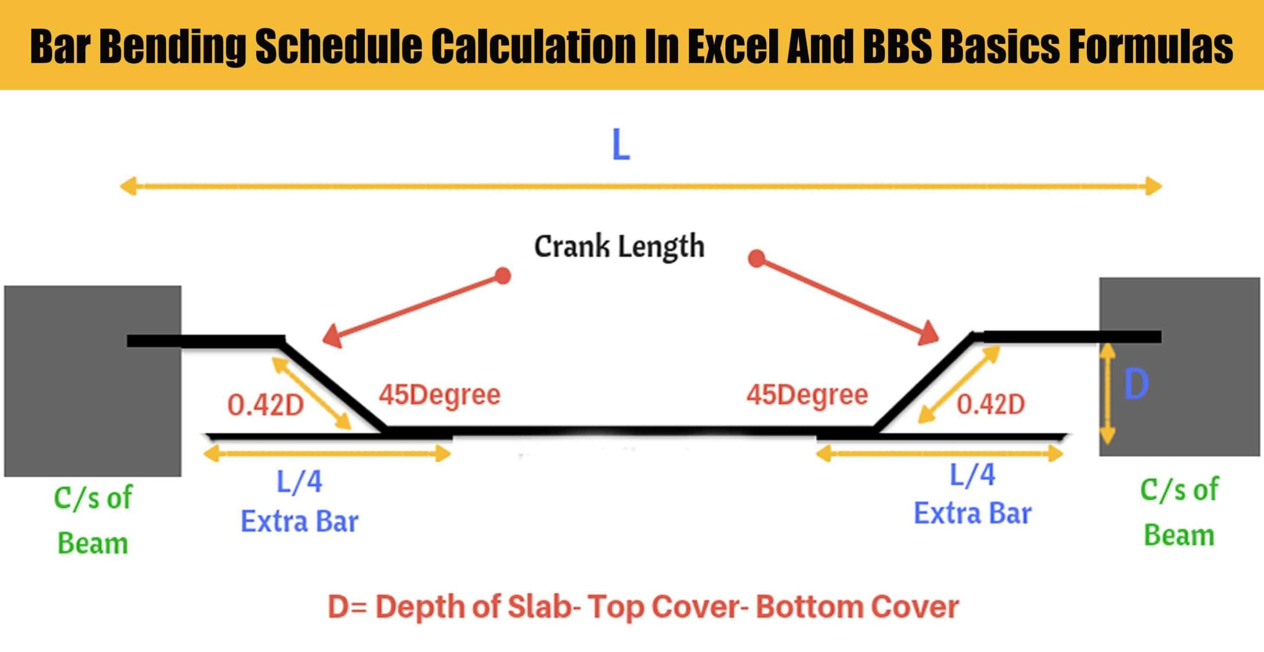 Bar Bending Schedule Calculation In Excel And BBS Basics Formulas