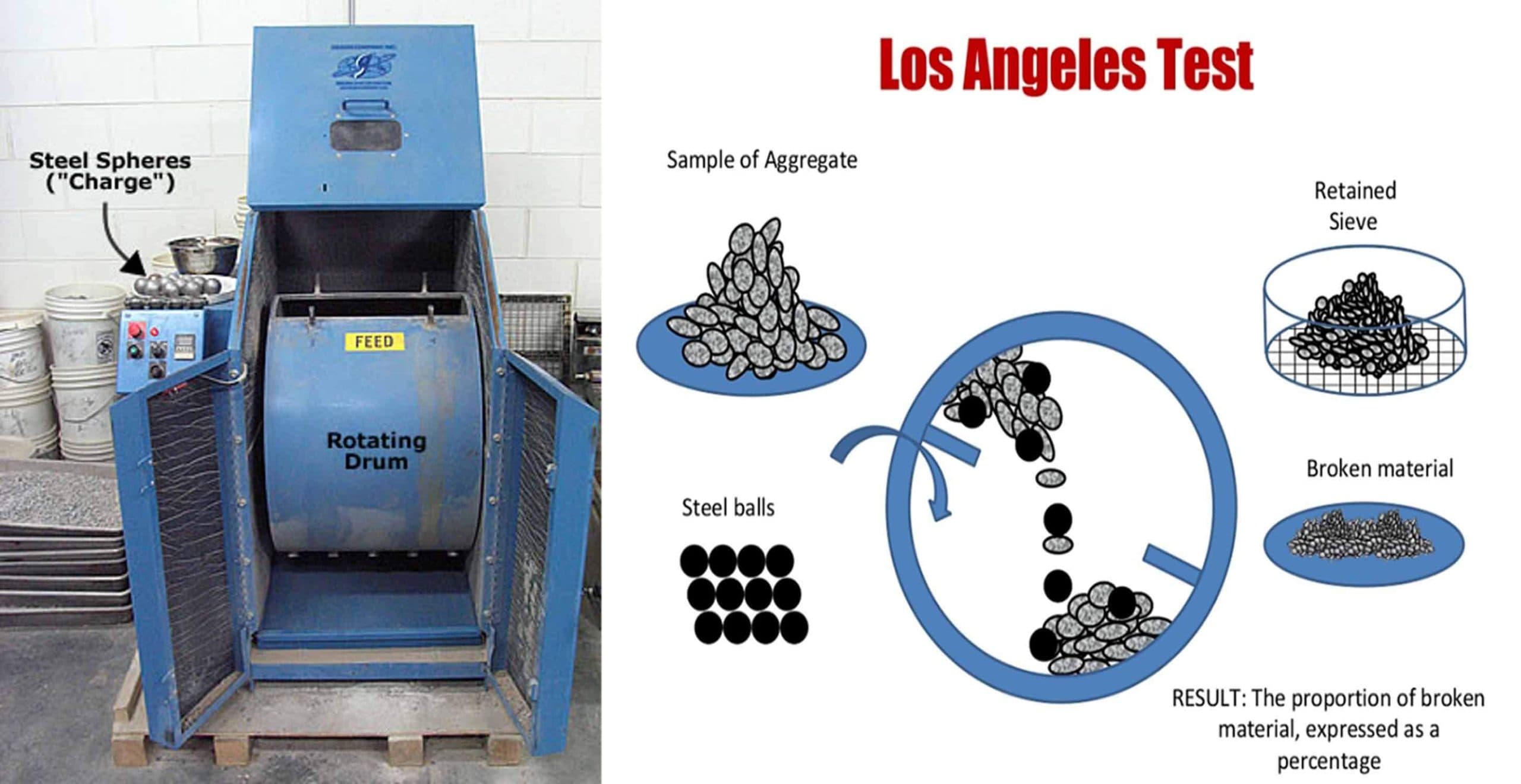 Los Angeles Abrasion Test On Aggregates