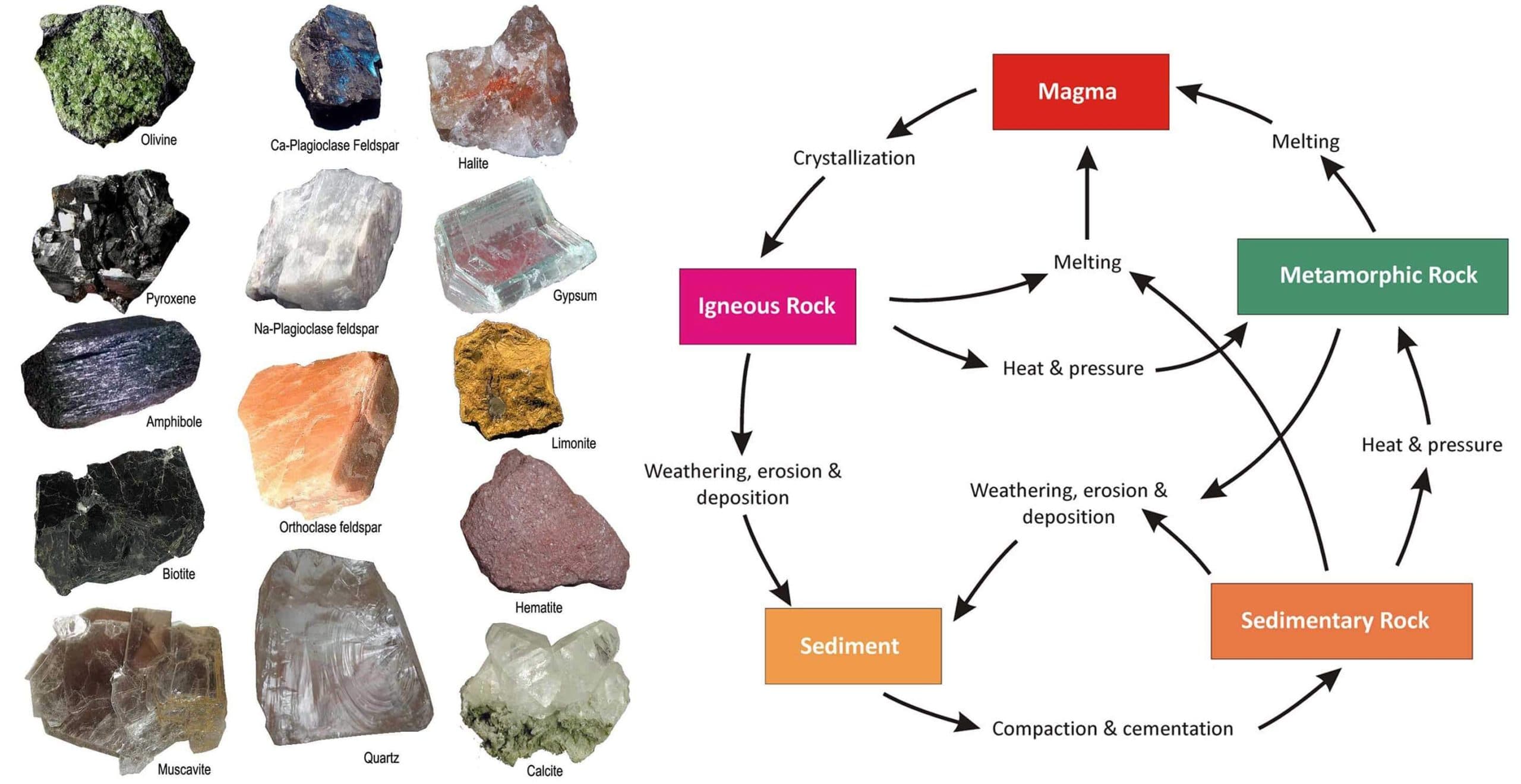 Types Of Stones
