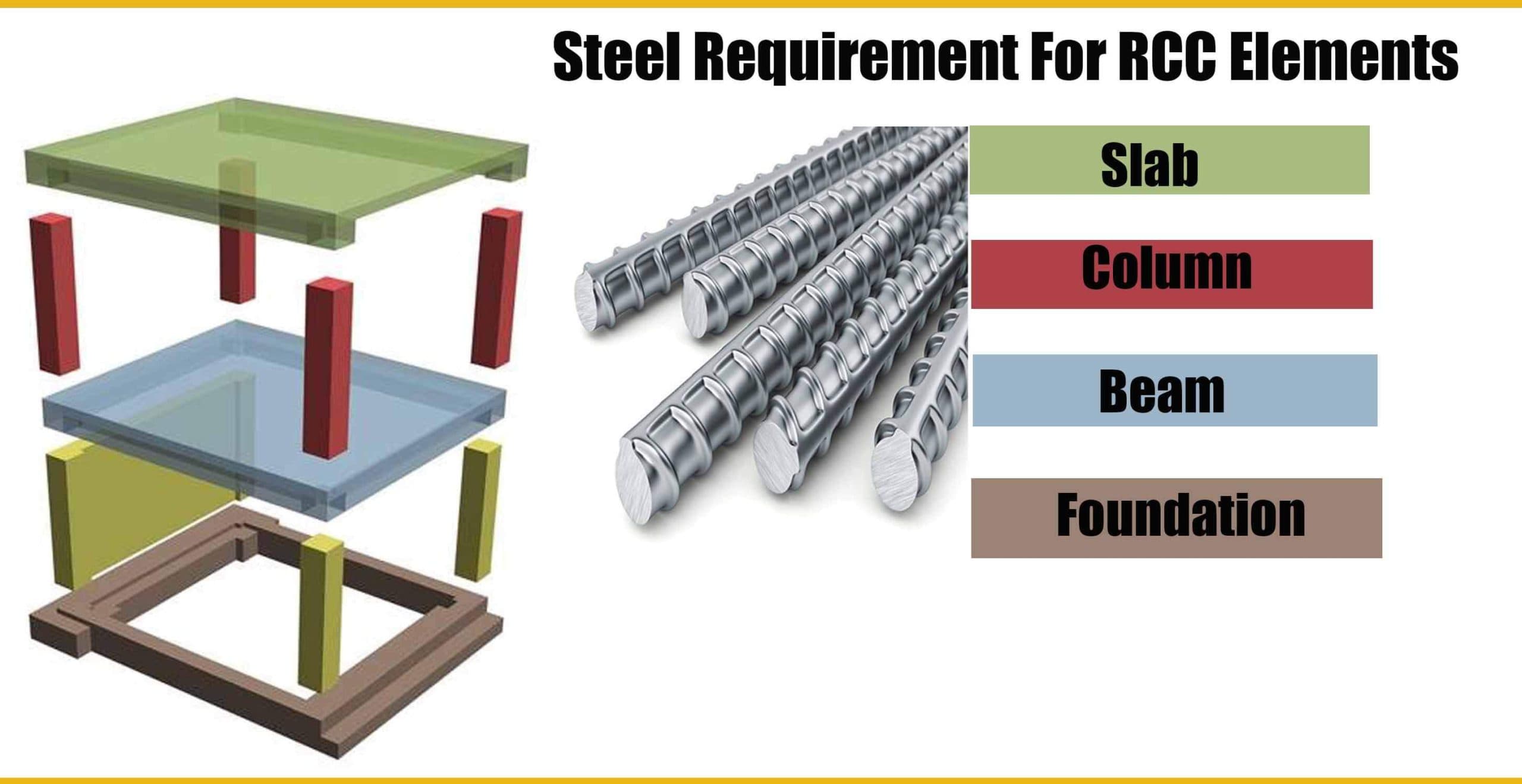 Steel Requirement For RCC Elements, Slab, Column, Beam And Foundation