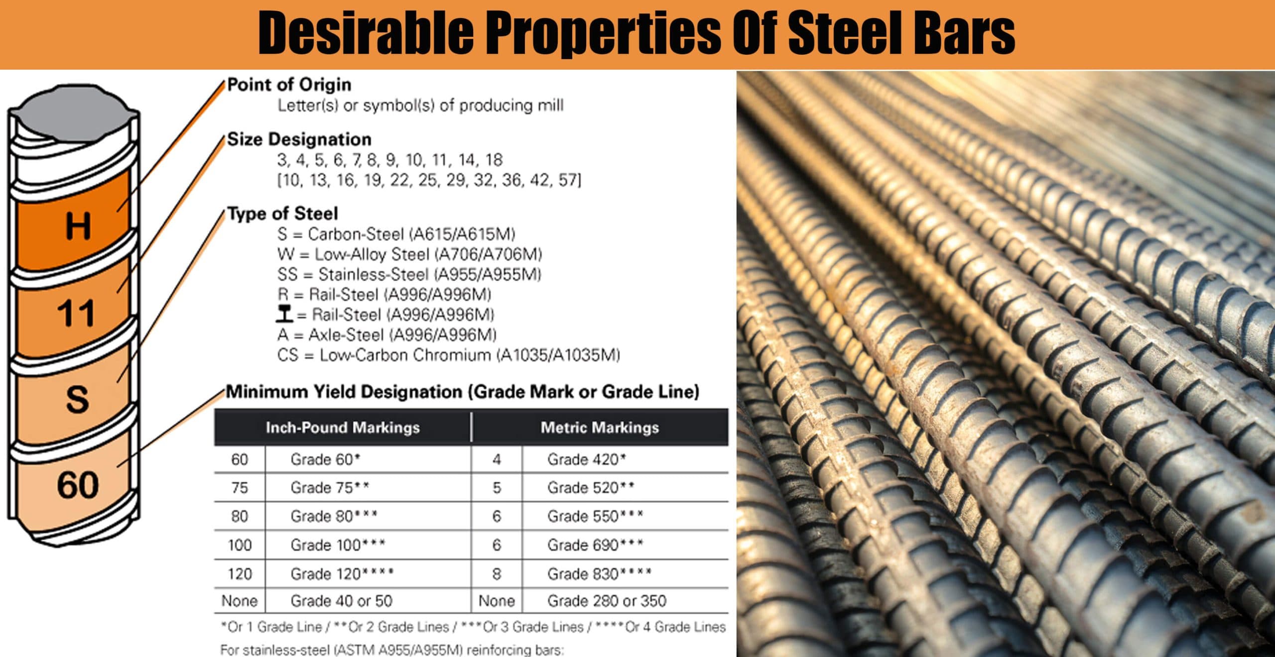 Desirable Properties Of Steel Bars