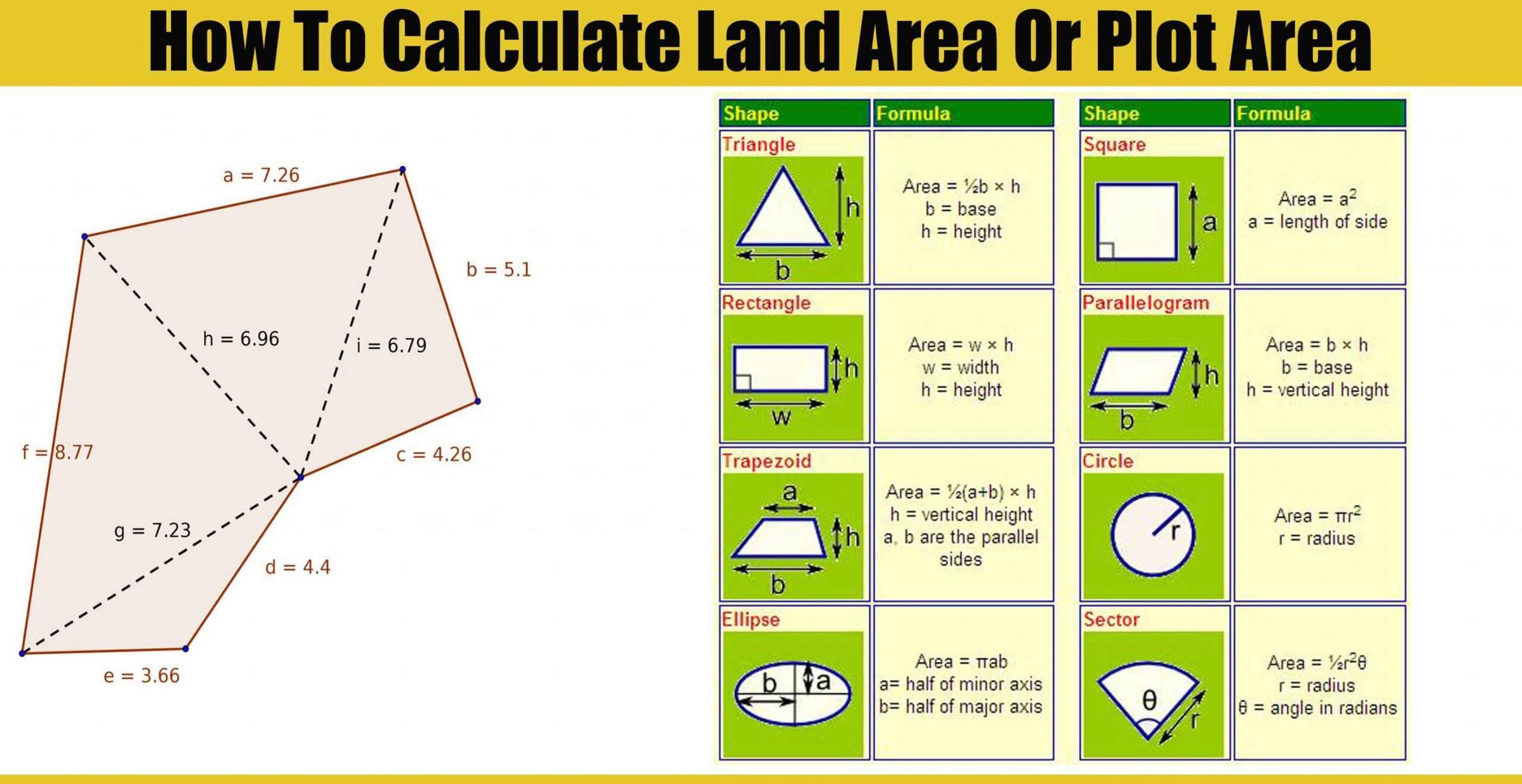 How To Calculate Land Area Or Plot Area