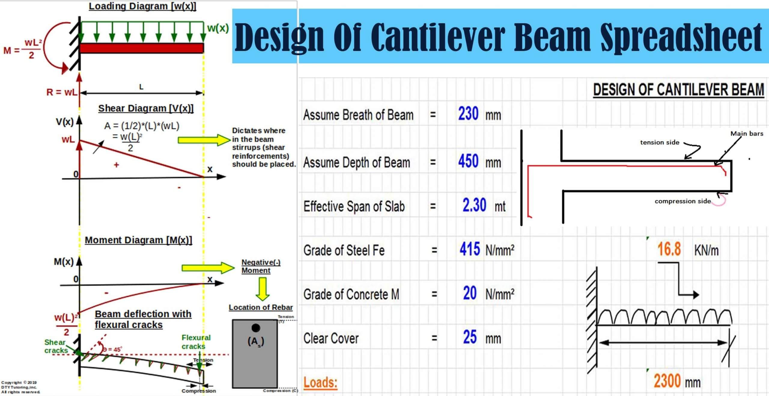 Design Of Cantilever Beam Spreadsheet
