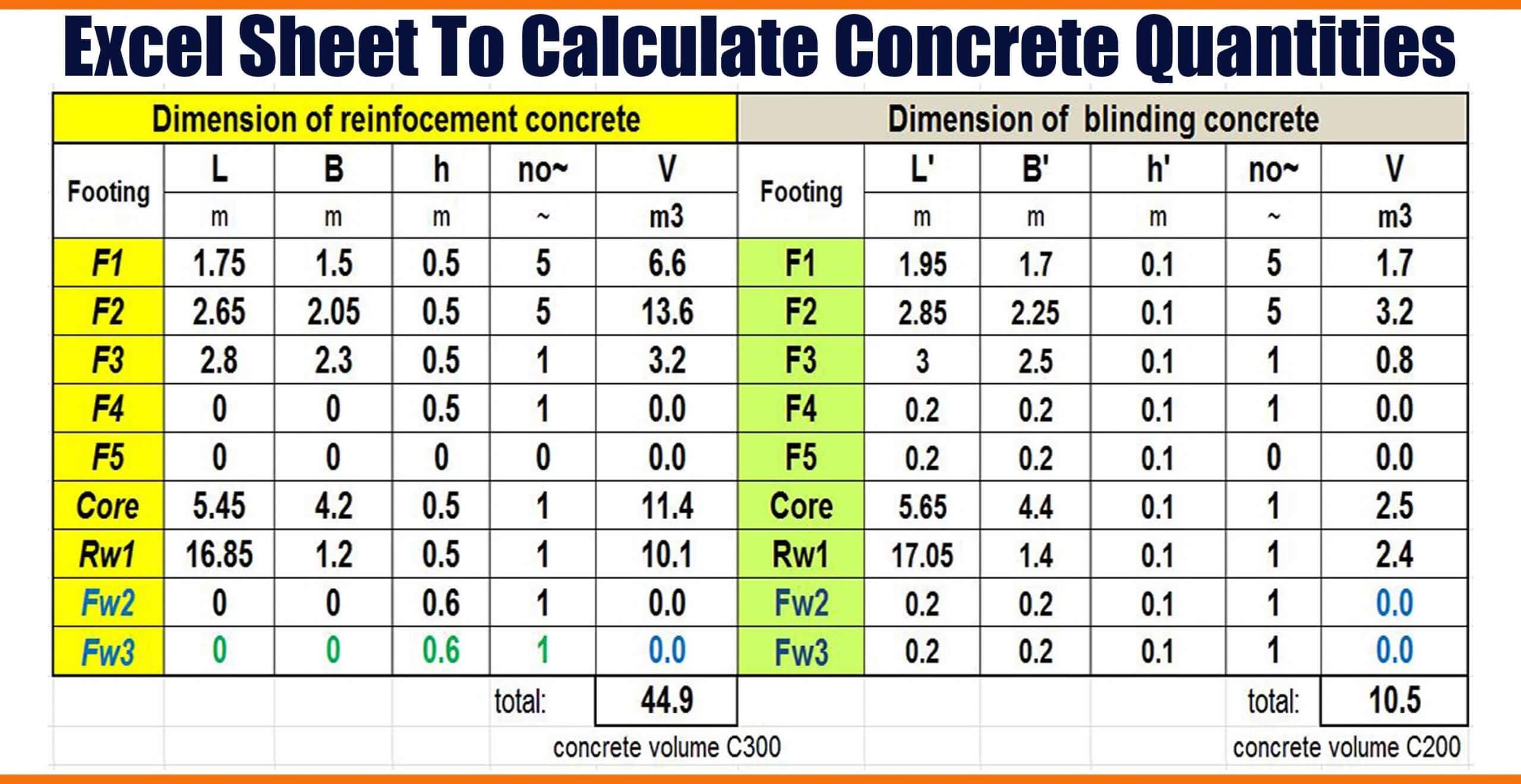 Excel Sheet To Calculate Concrete Quantities