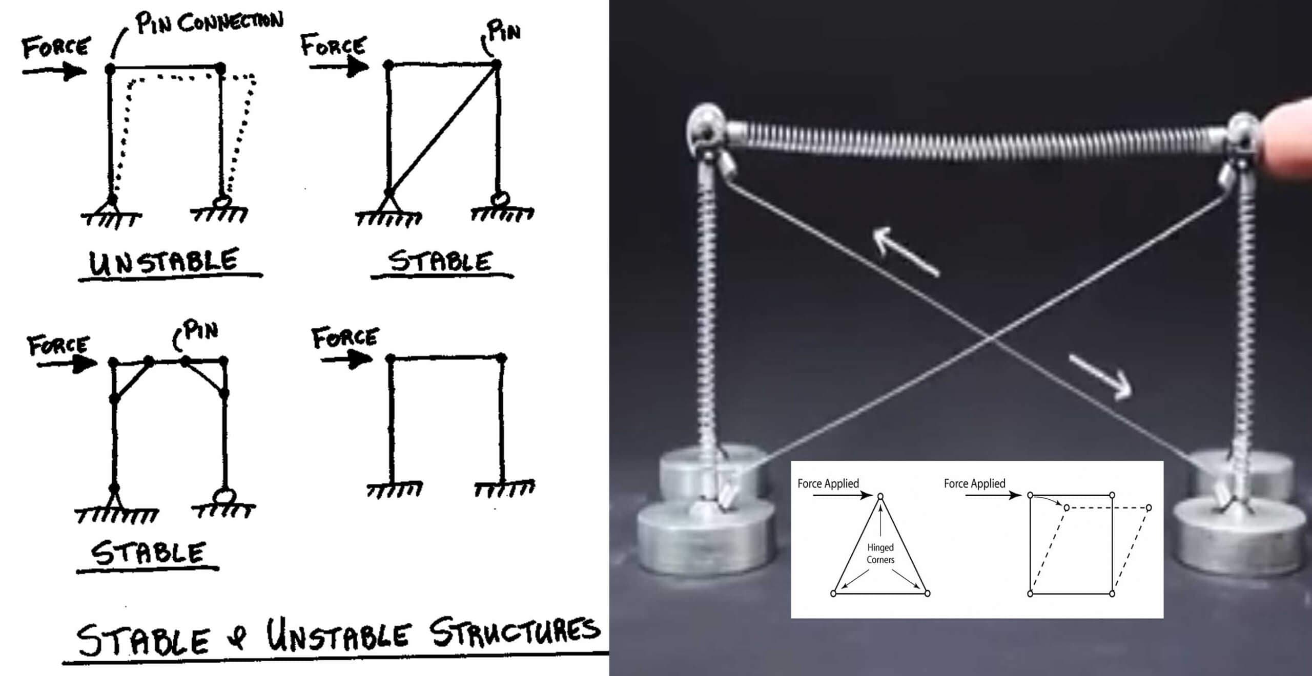Strength And Stability Of Structure