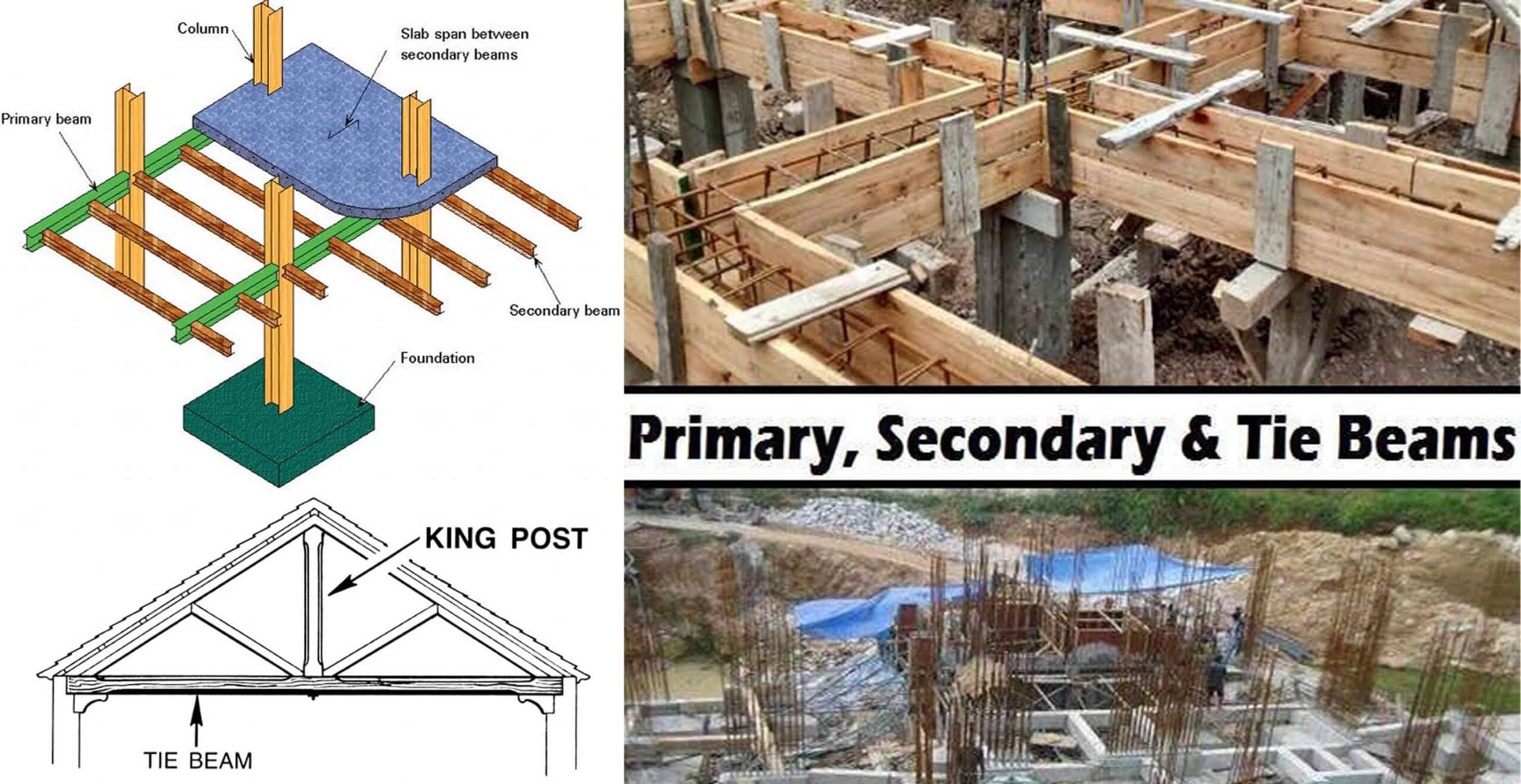 Difference Between Primary, Secondary And Tie Beam