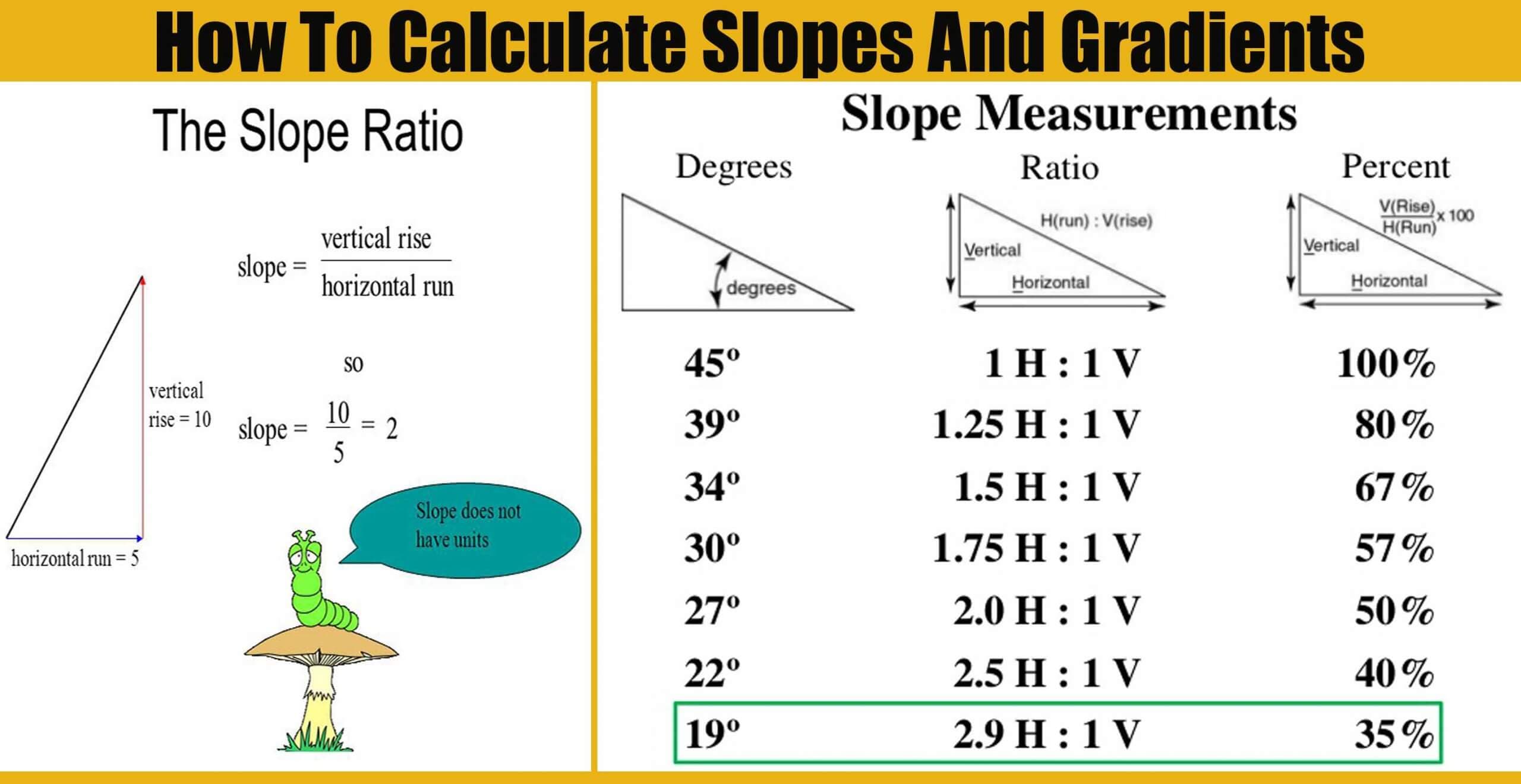 How To Calculate Slopes And Gradients