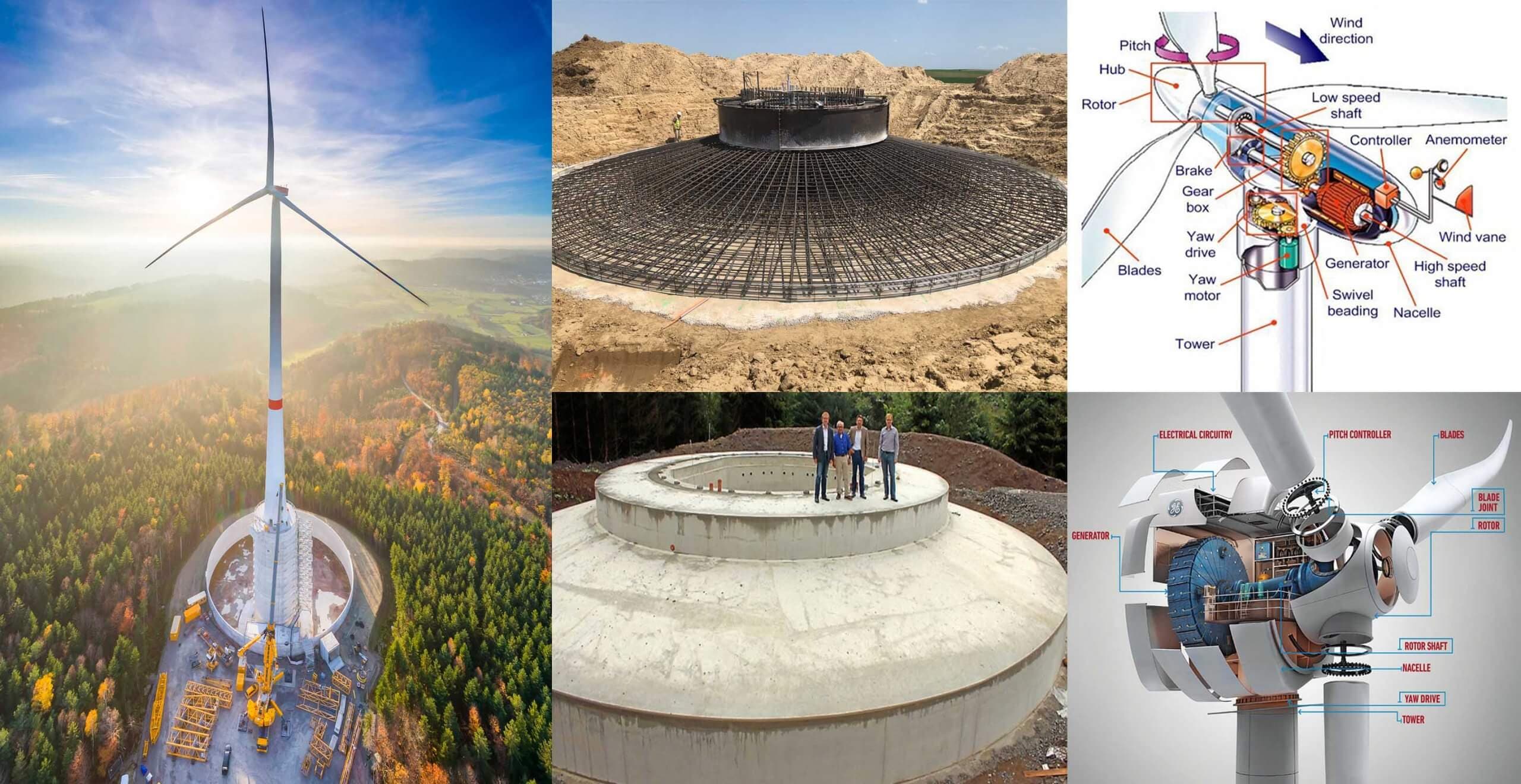 What Is A Wind Turbine And How It Works?