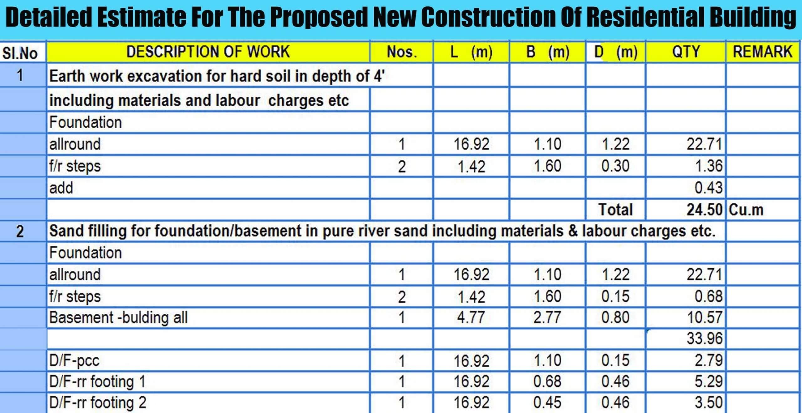 Detailed Estimate For The Proposed New Construction Of Residential Building