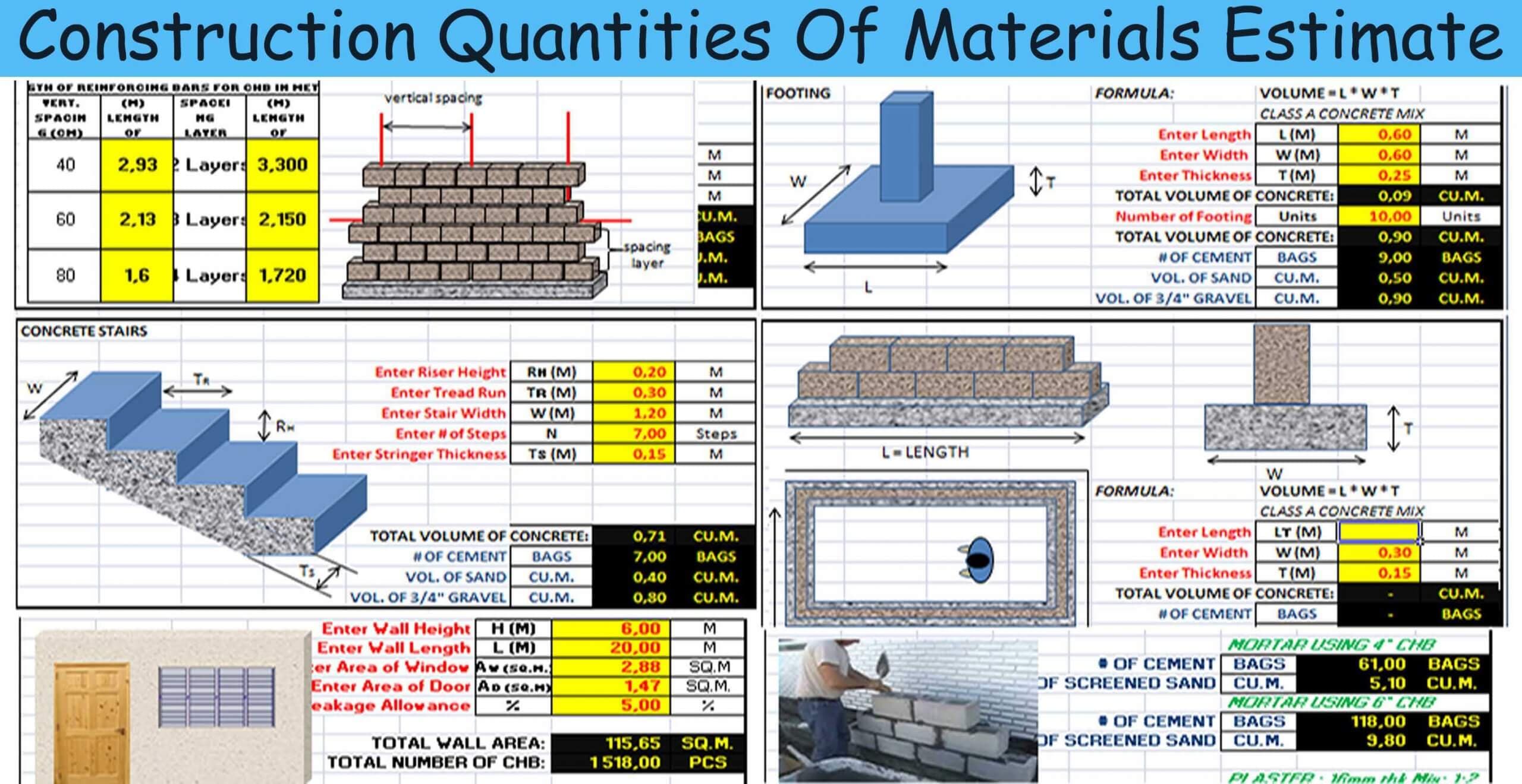 Construction Quantities Of Materials Estimate