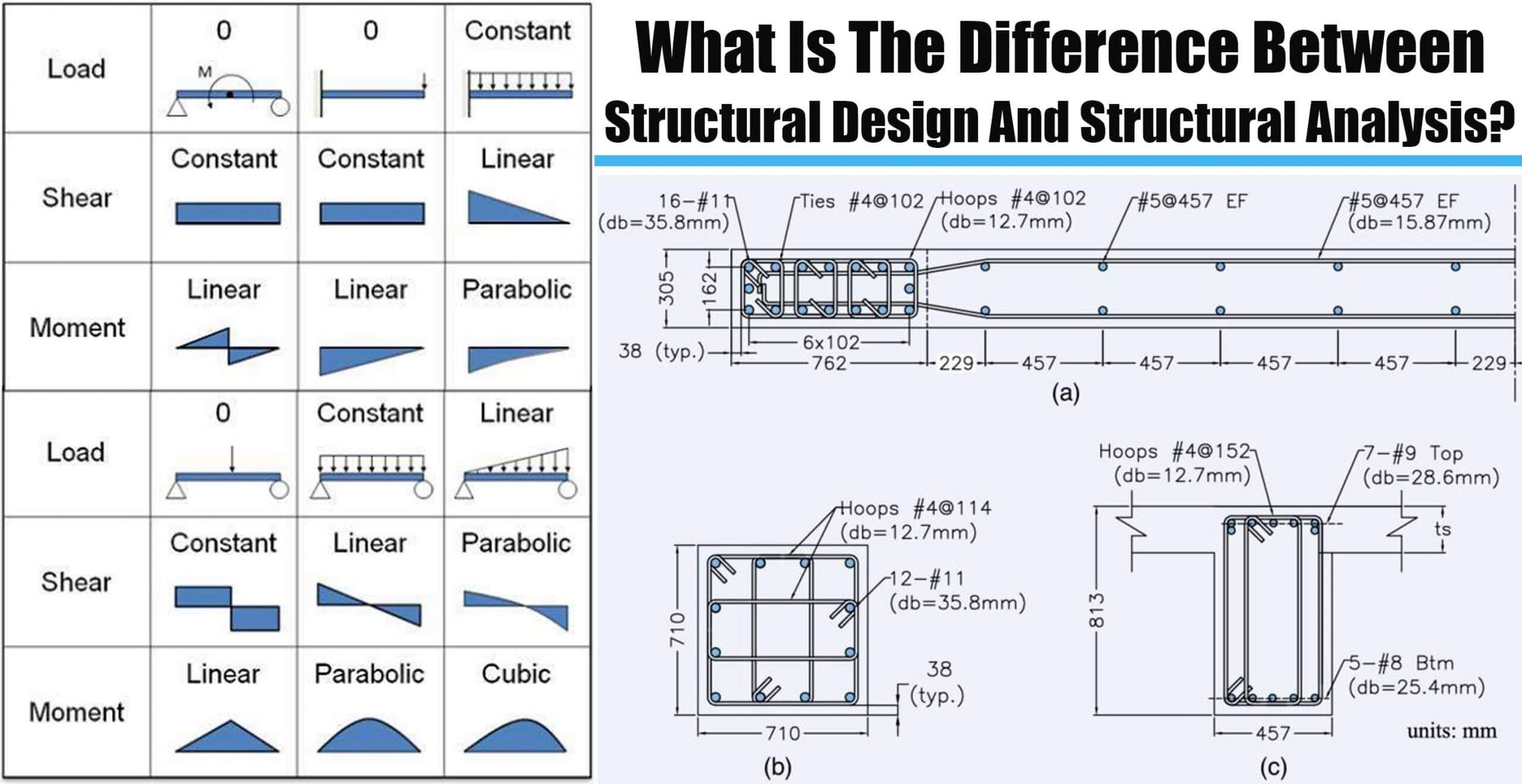 What Is The Difference Between Structural Design And Structural Analysis?