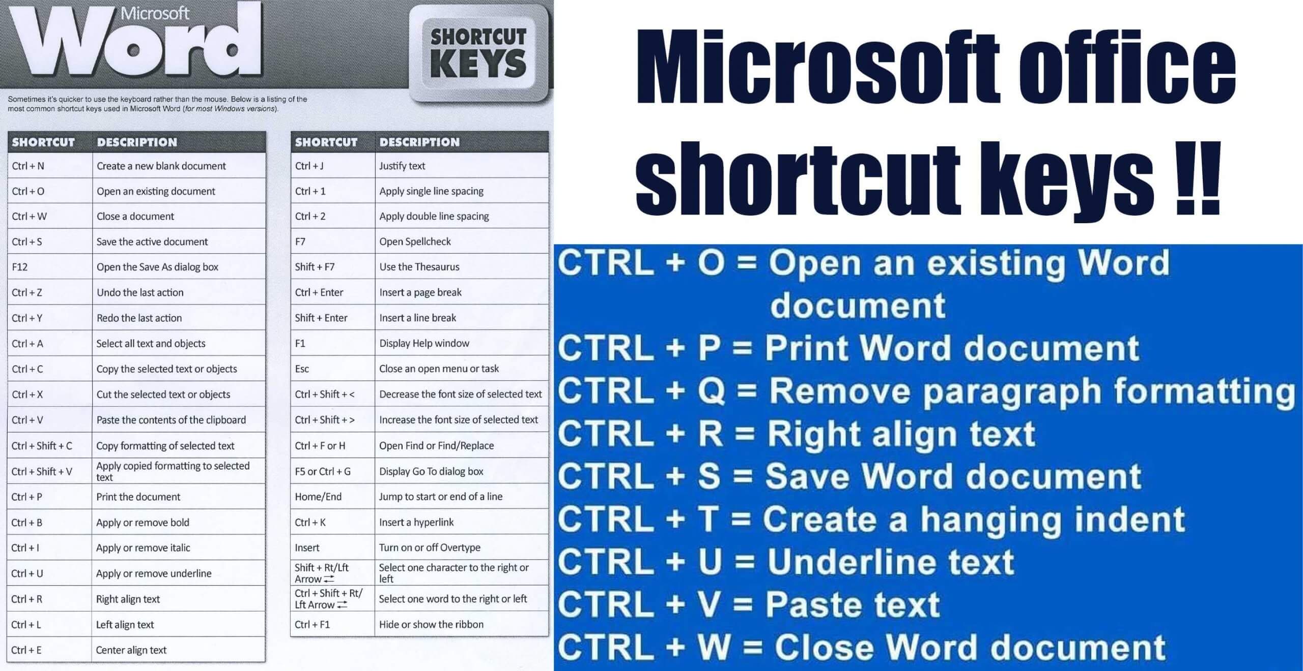 Microsoft Office Shortcut keys !!
