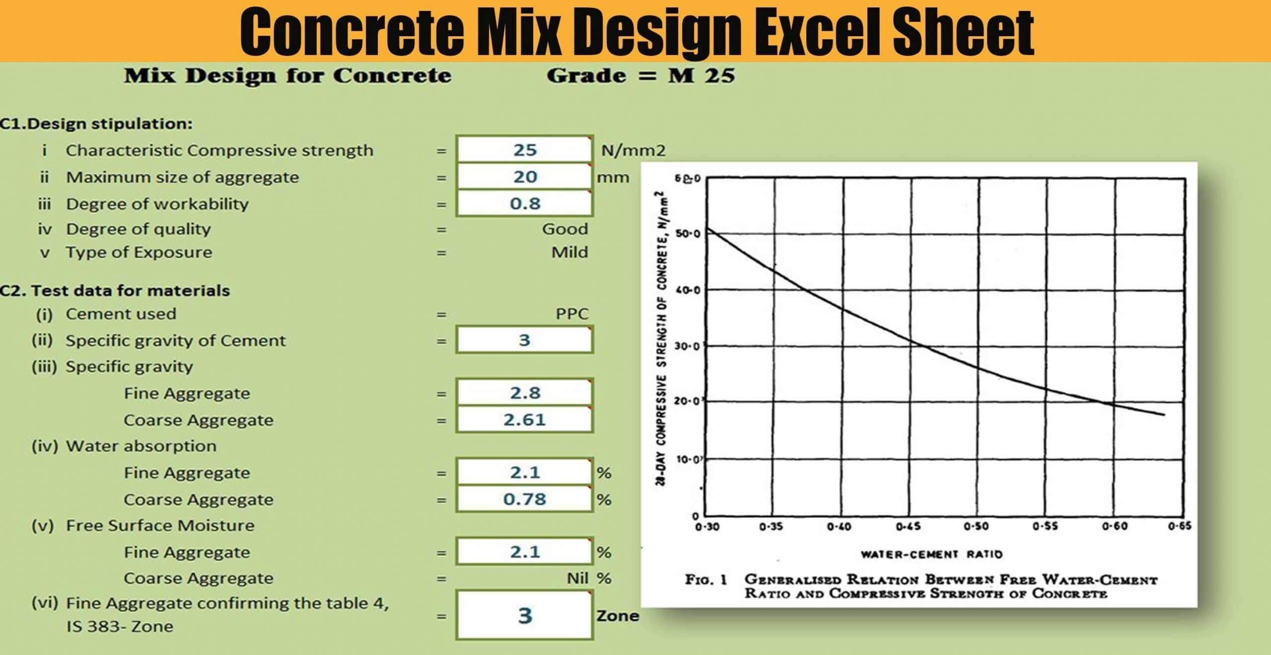 Concrete Mix Design Excel Sheet