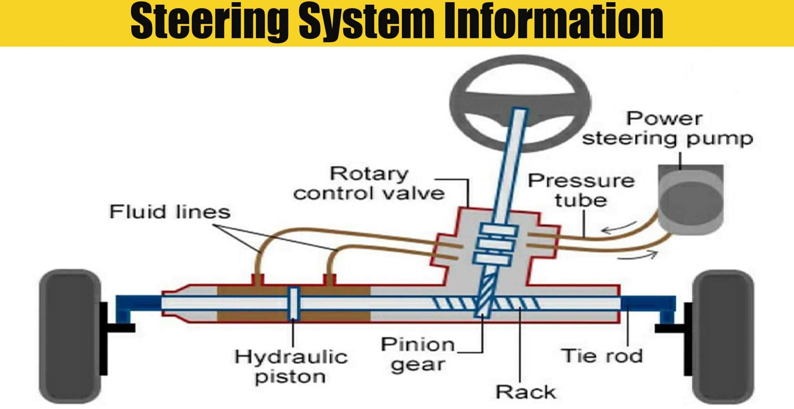 Steering System Information