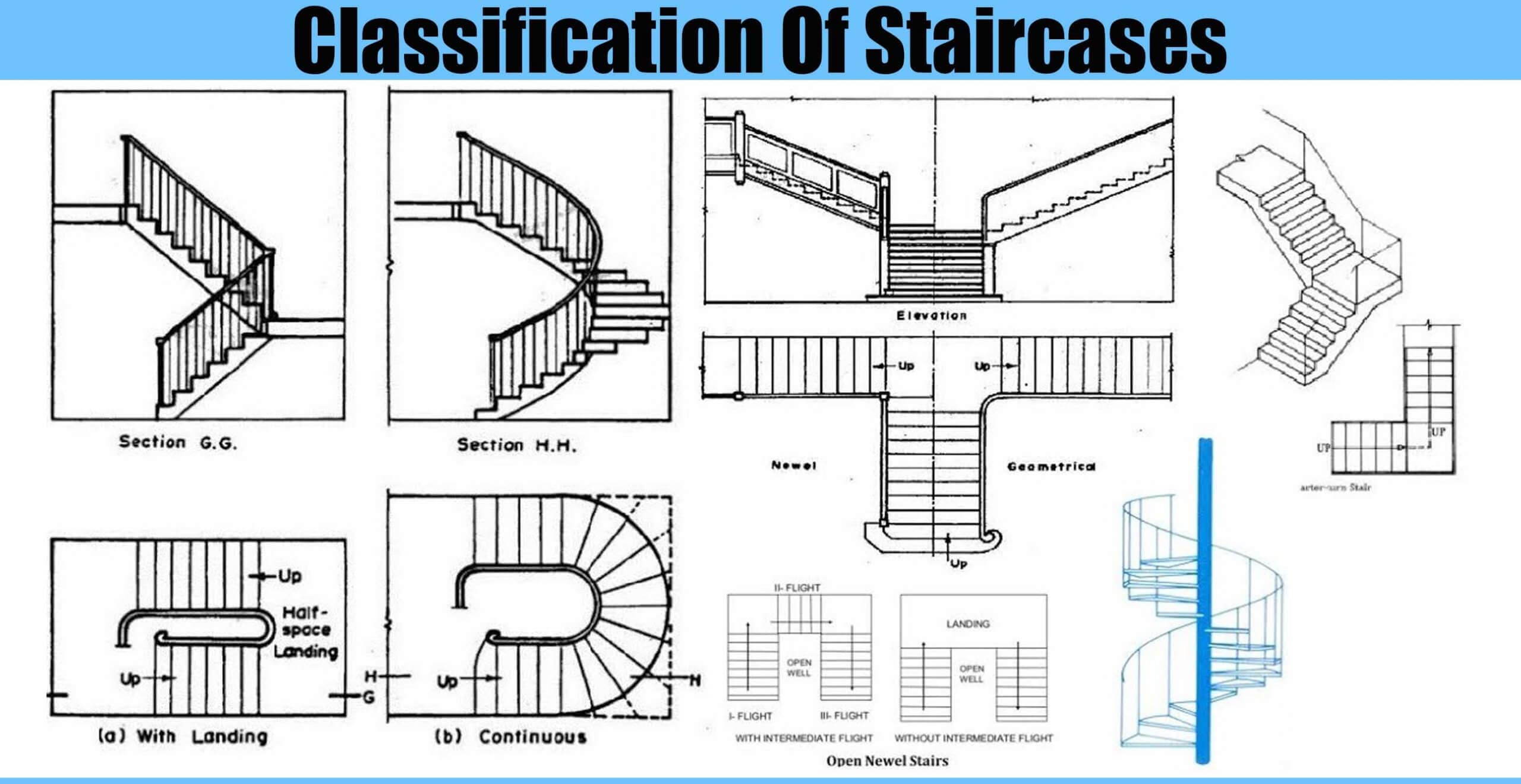 Classification Of Staircases