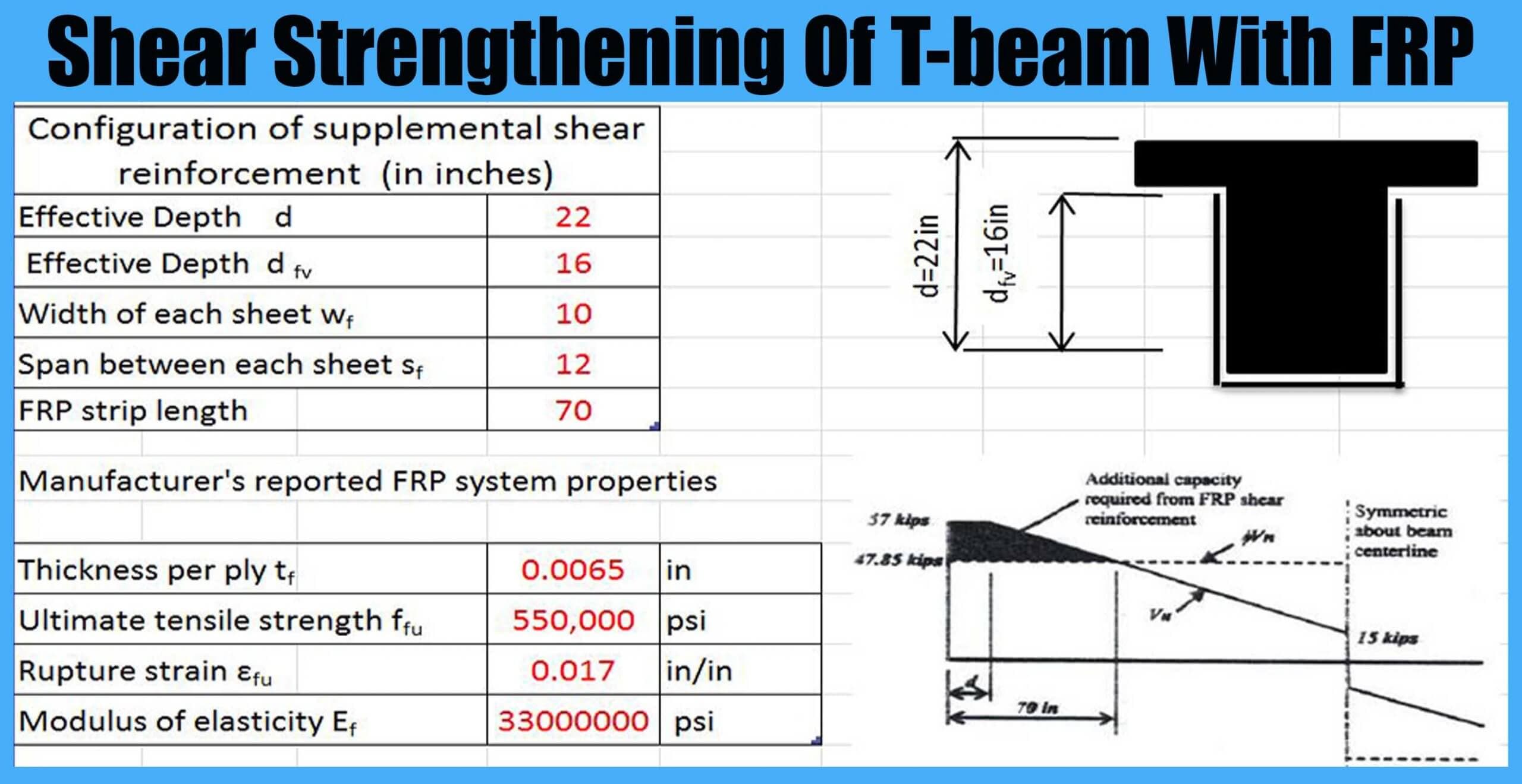 Shear Strengthening Of T-beam With FRP