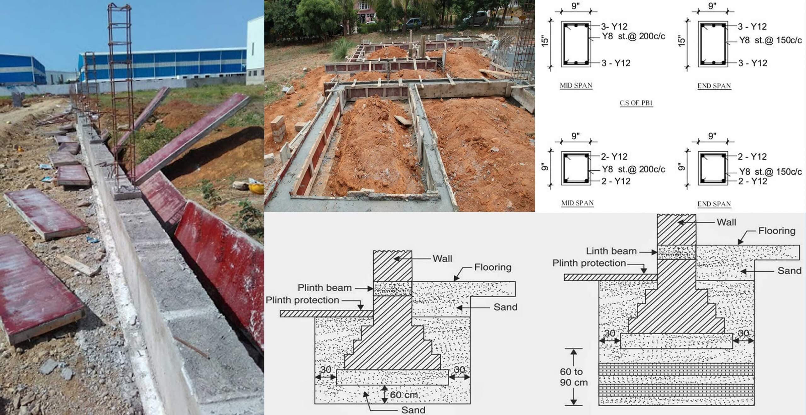 What Is A Plinth Beam? Its Purpose