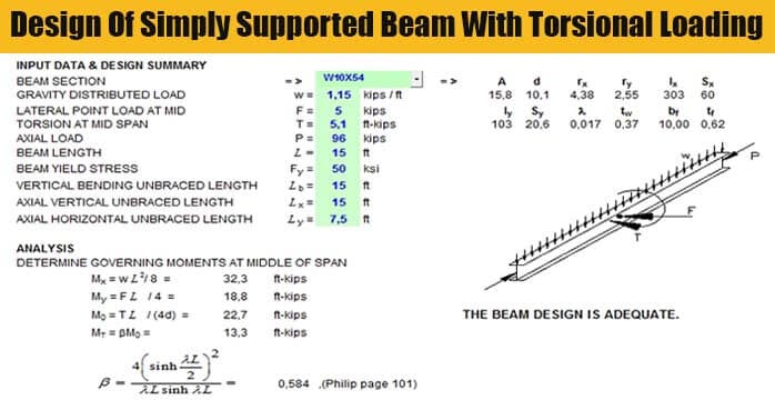 Design Of Simply Supported Beam With Torsional Loading