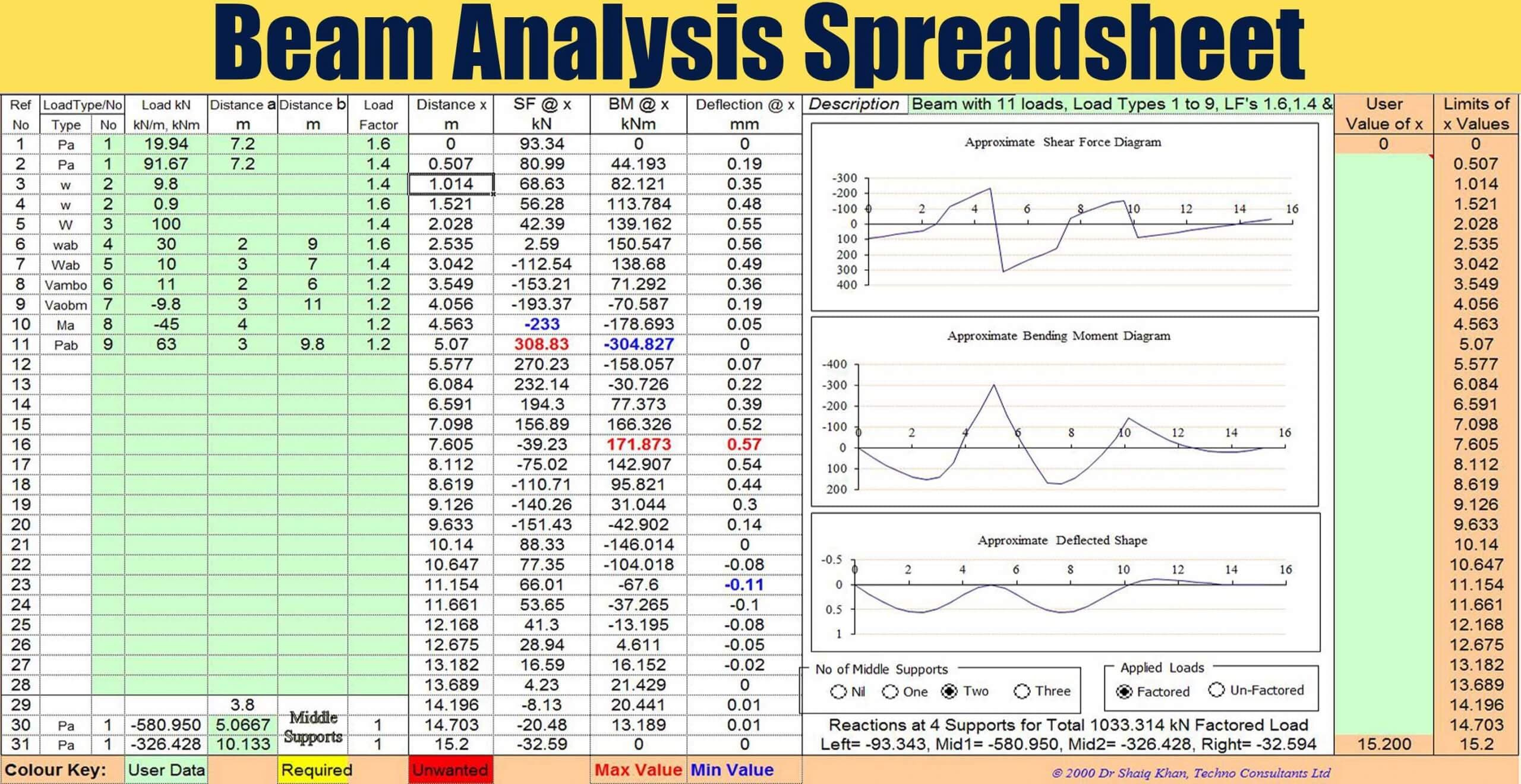 Beam Analysis Spreadsheet