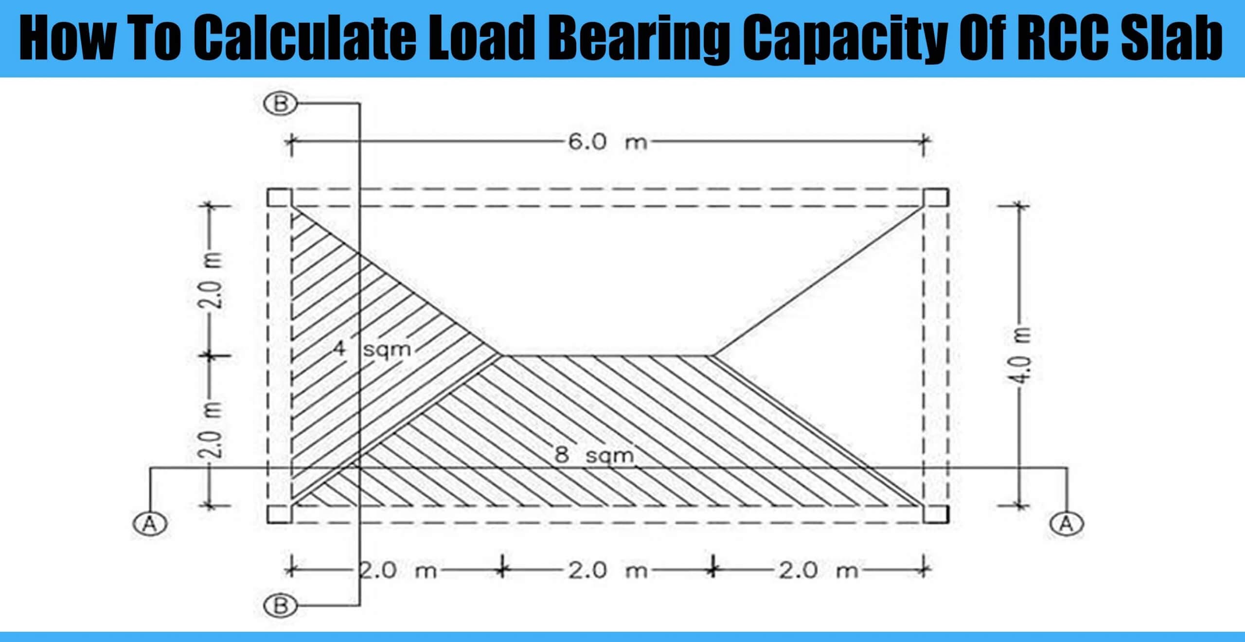How To Calculate Load Bearing Capacity Of RCC Slab