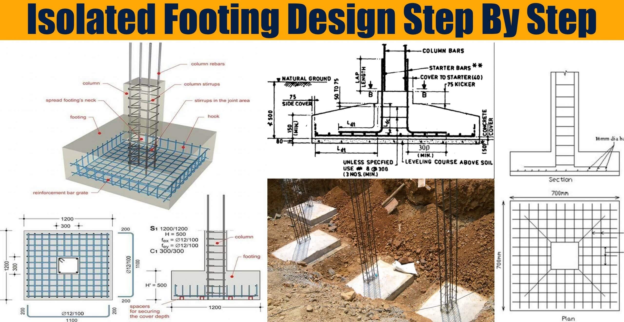 Isolated Footing Design Step By Step