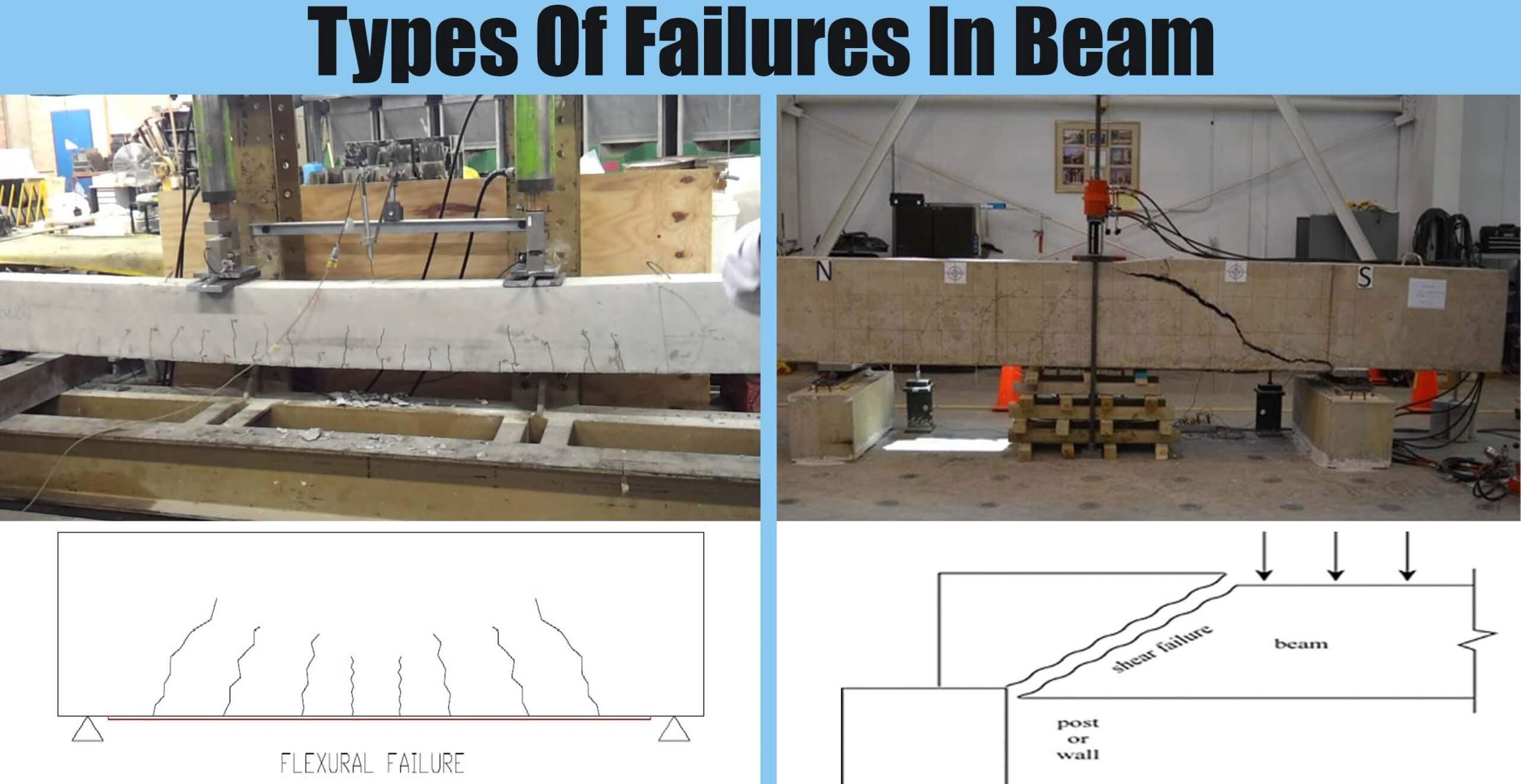 Types Of Failures In Beam